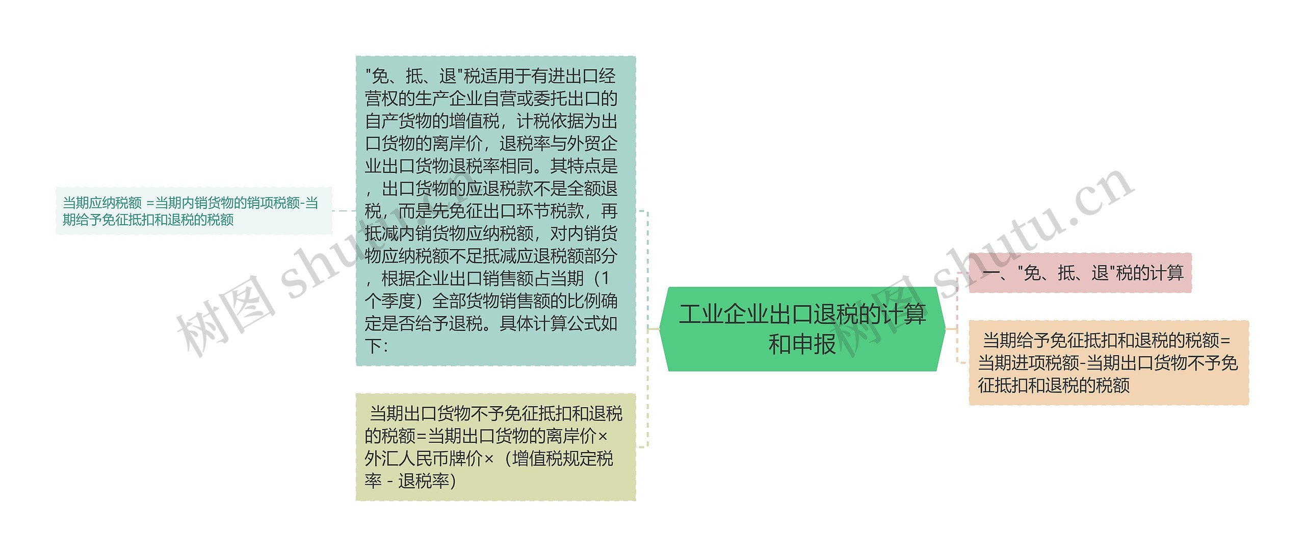工业企业出口退税的计算和申报 工业企业出口退税的计算和申报
