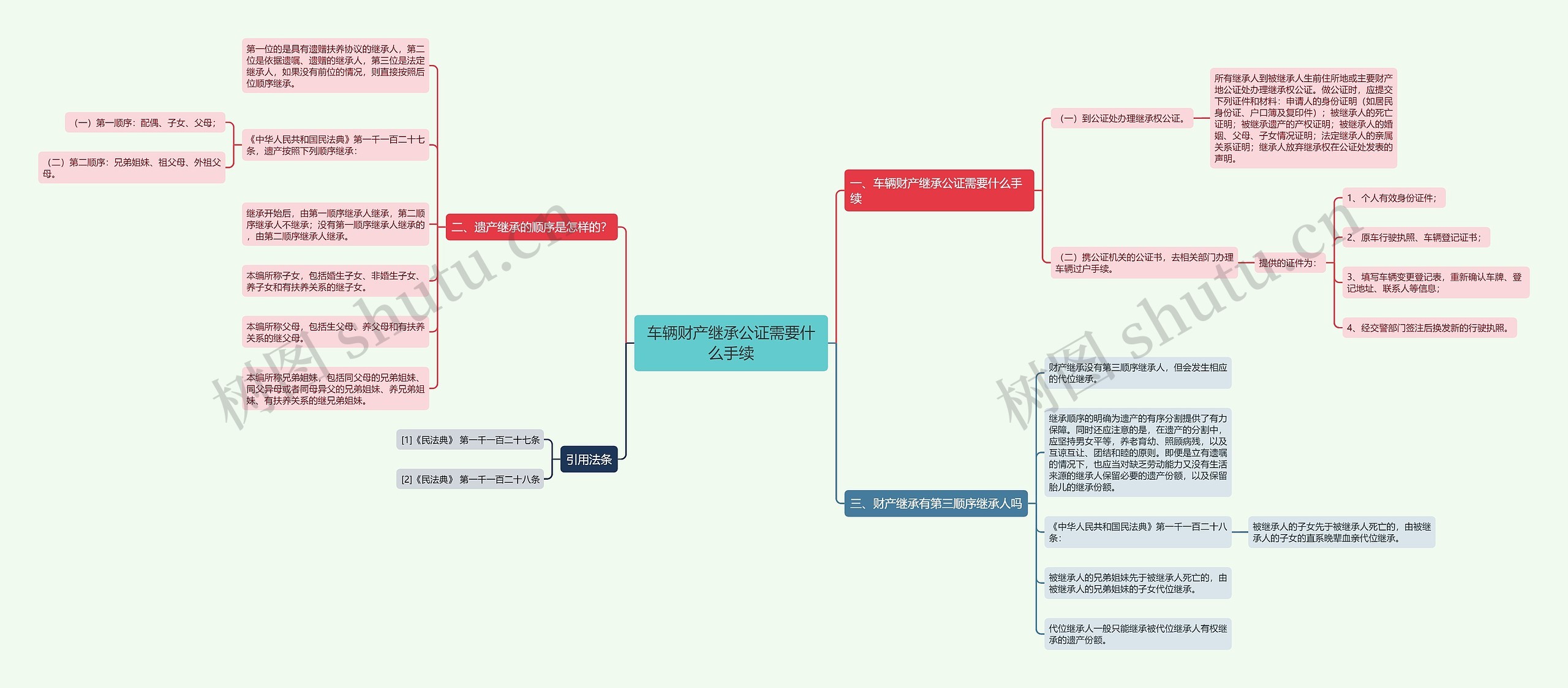 车辆财产继承公证需要什么手续