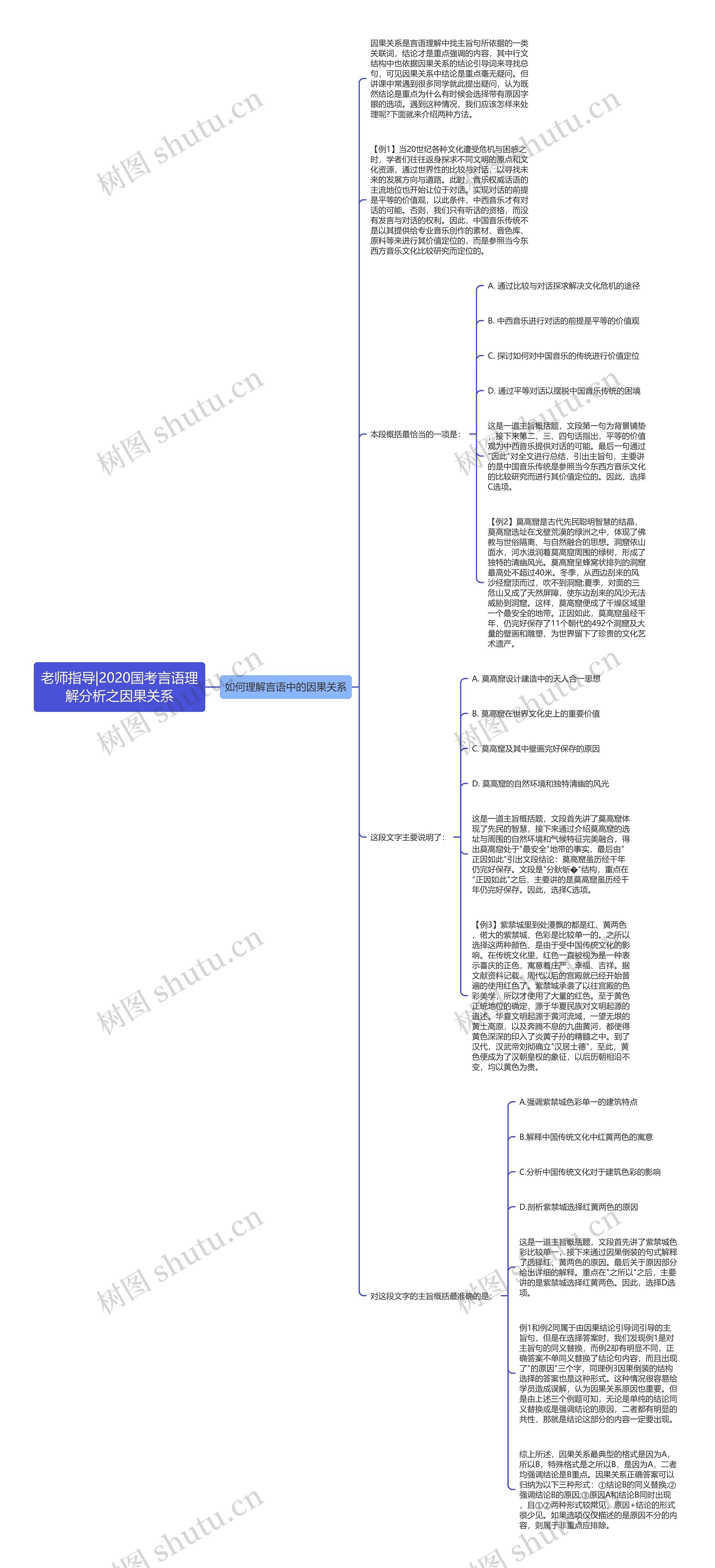 老师指导|2020国考言语理解分析之因果关系