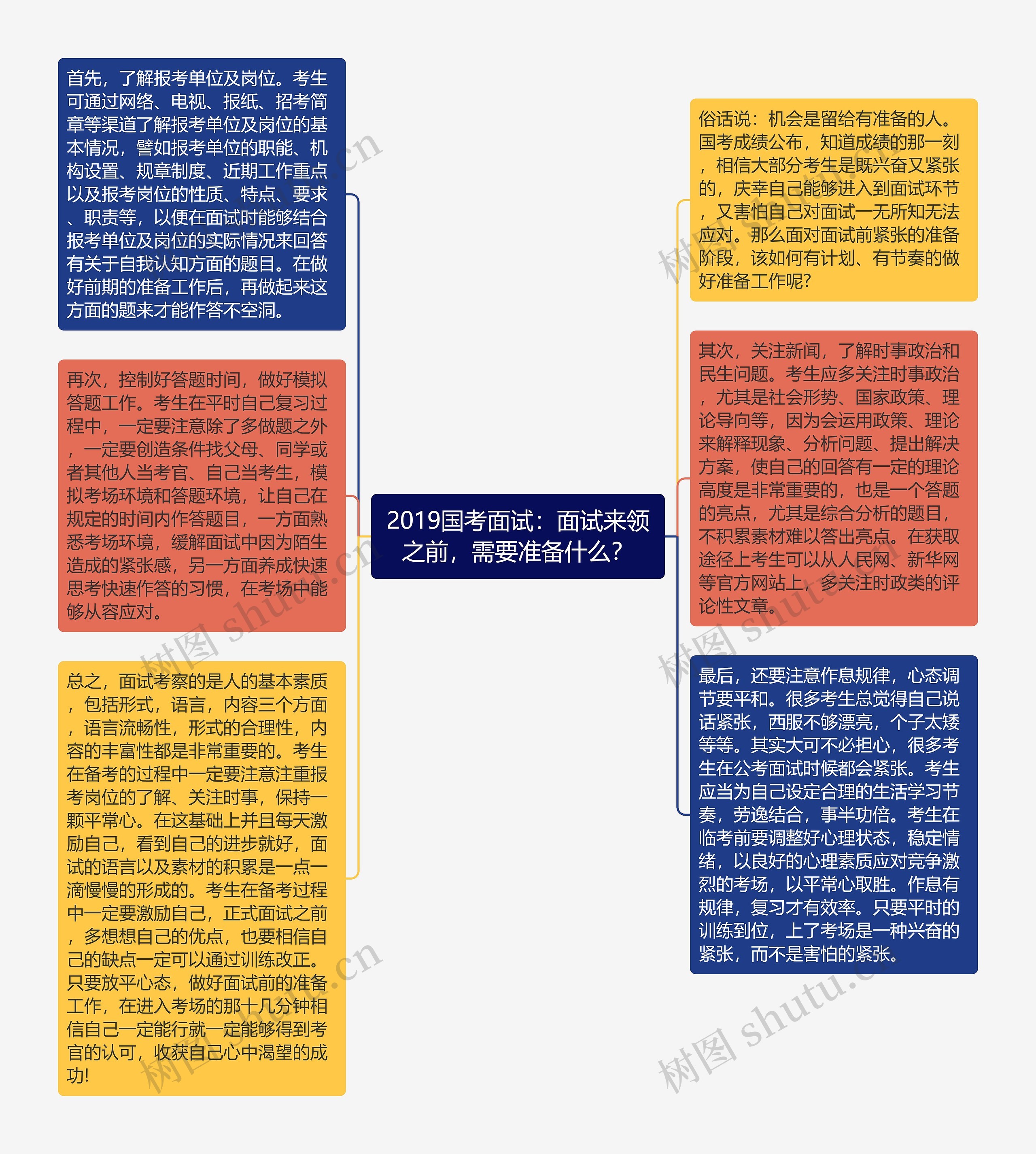 2019国考面试：面试来领之前，需要准备什么？