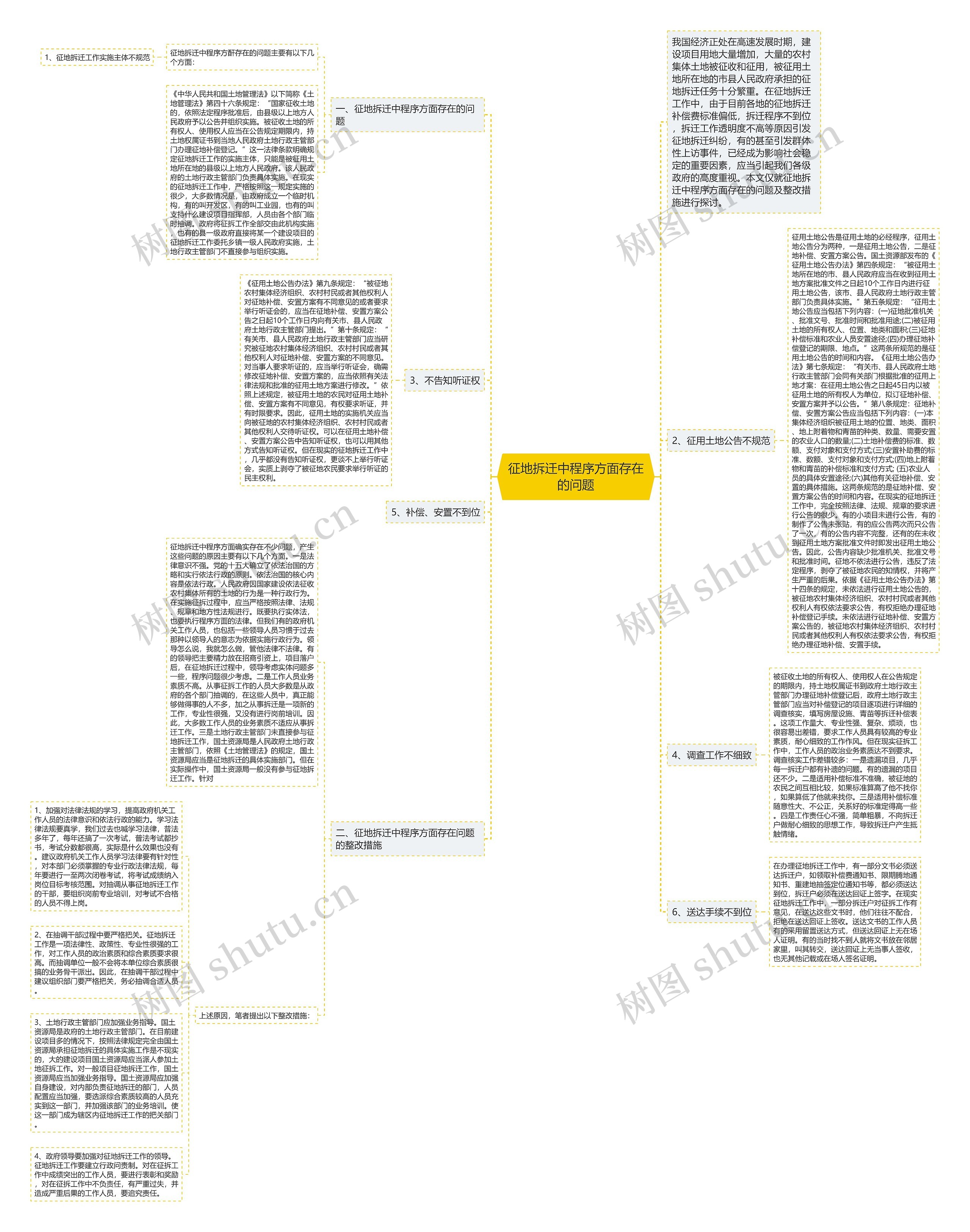 征地拆迁中程序方面存在的问题思维导图