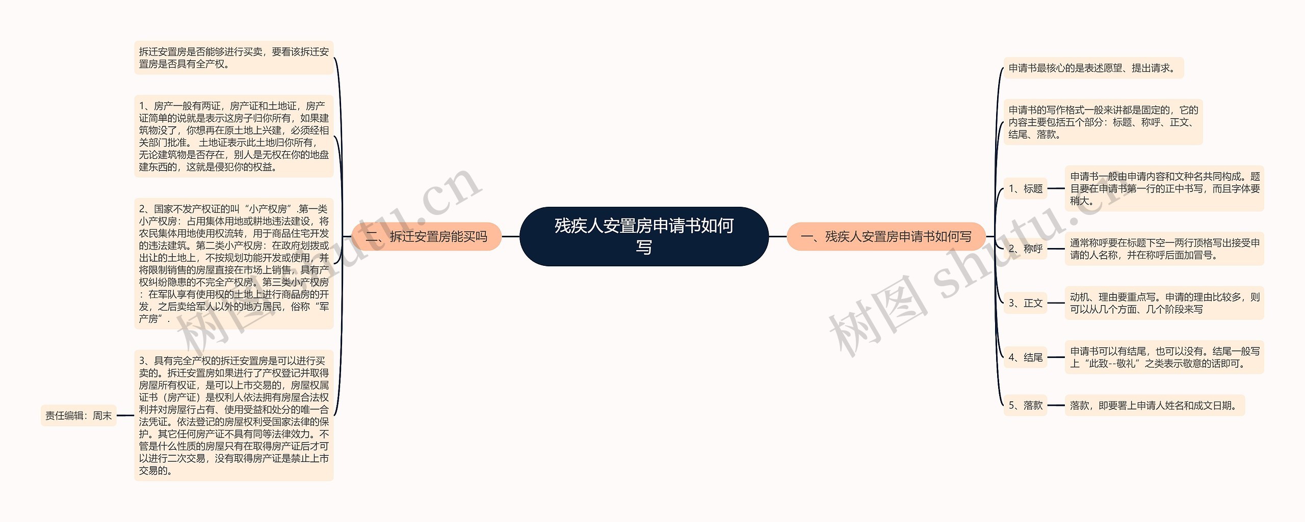 残疾人安置房申请书如何写思维导图