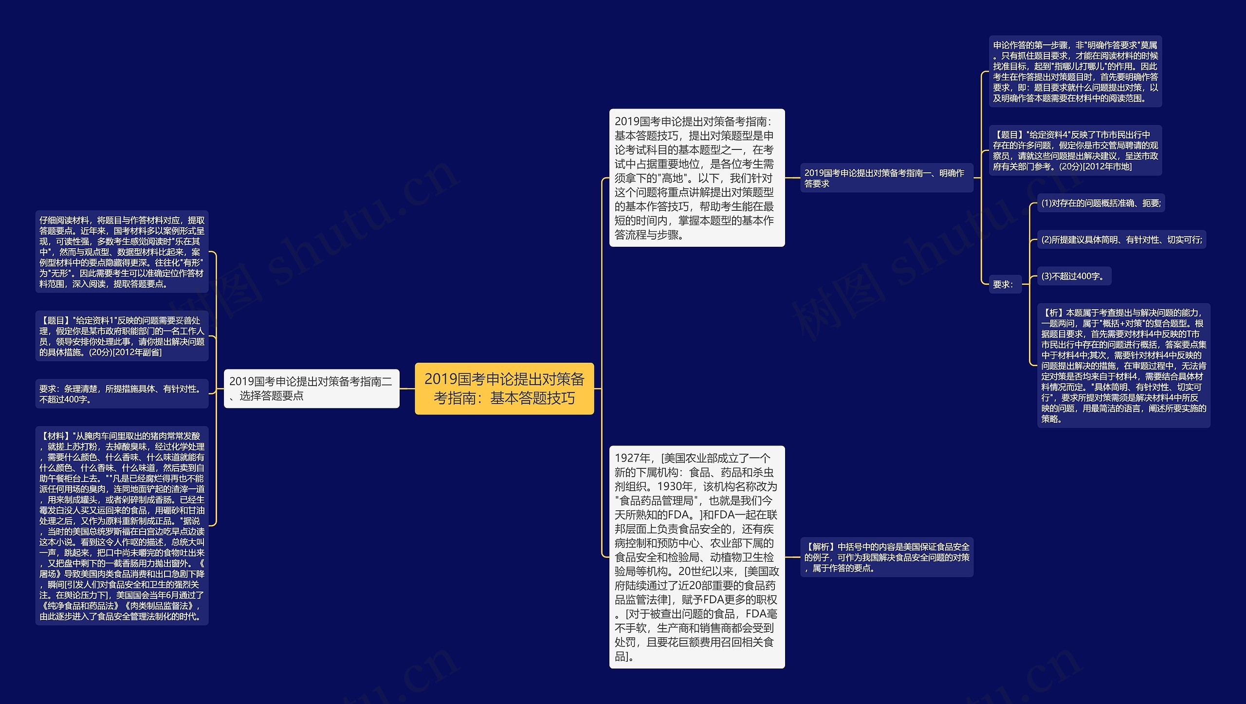 2019国考申论提出对策备考指南：基本答题技巧思维导图