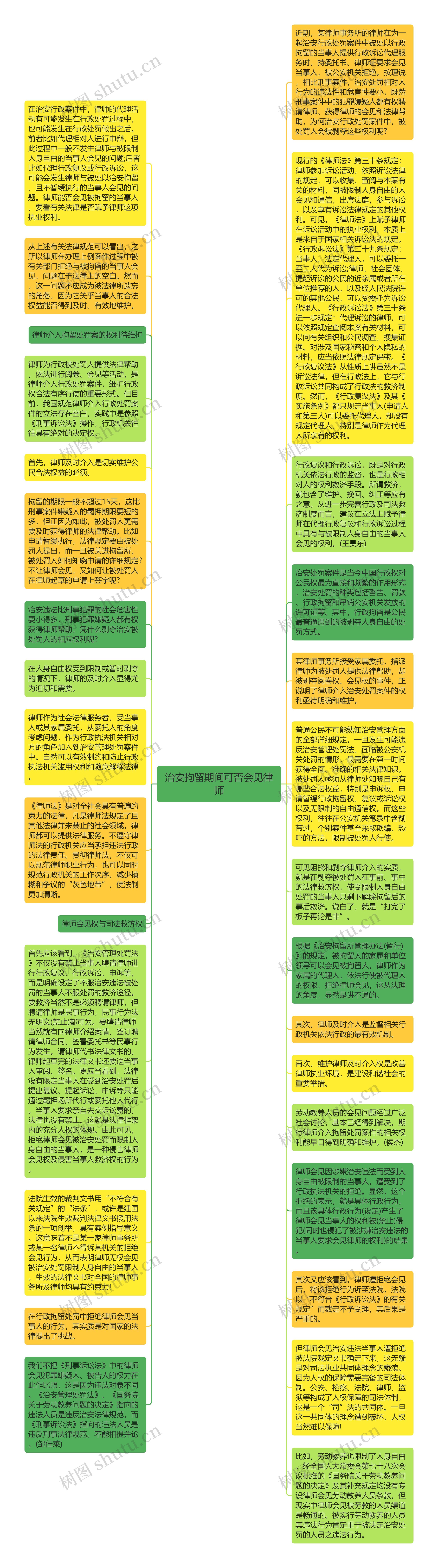 治安拘留期间可否会见律师