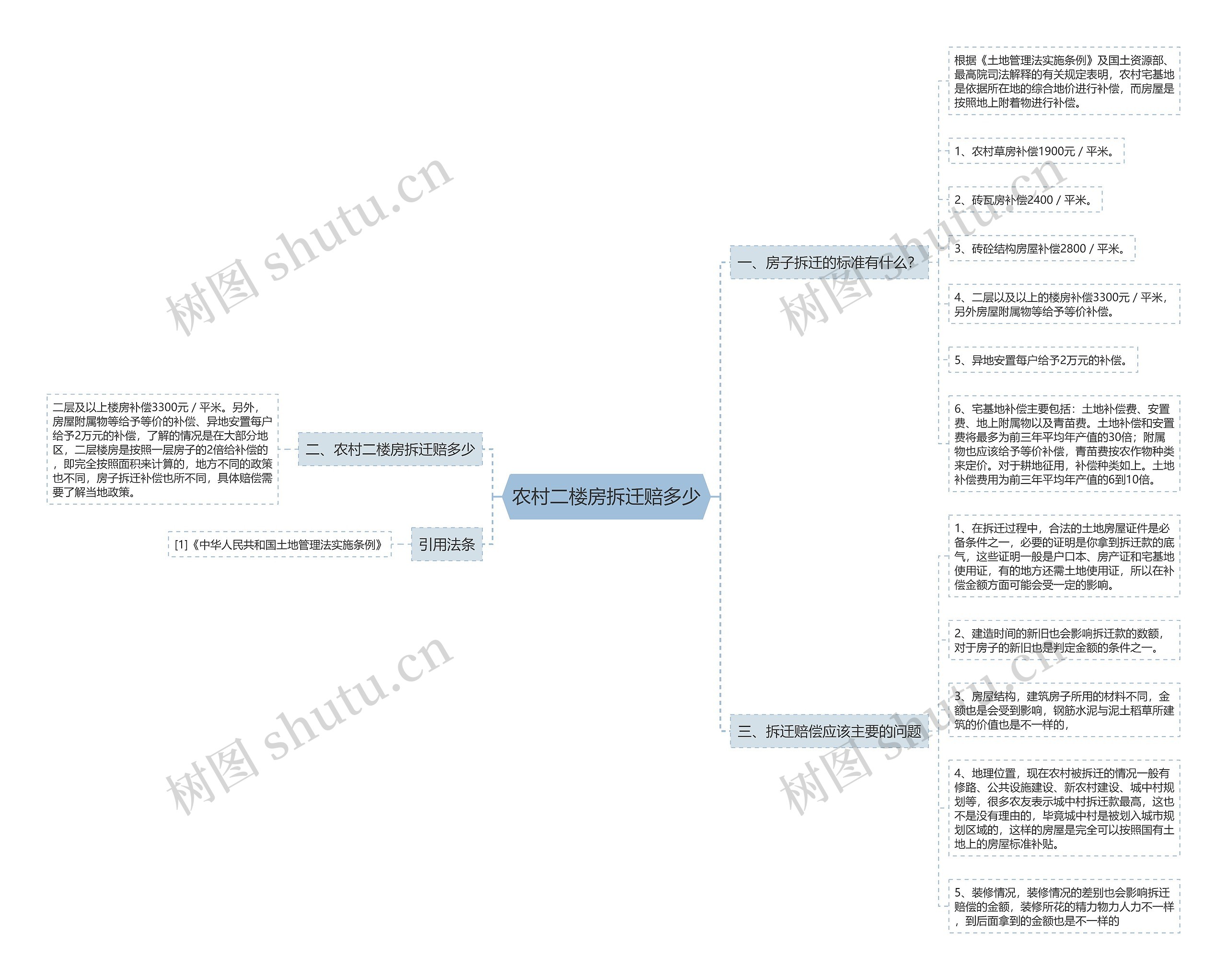 农村二楼房拆迁赔多少 农村二楼房拆迁赔多少