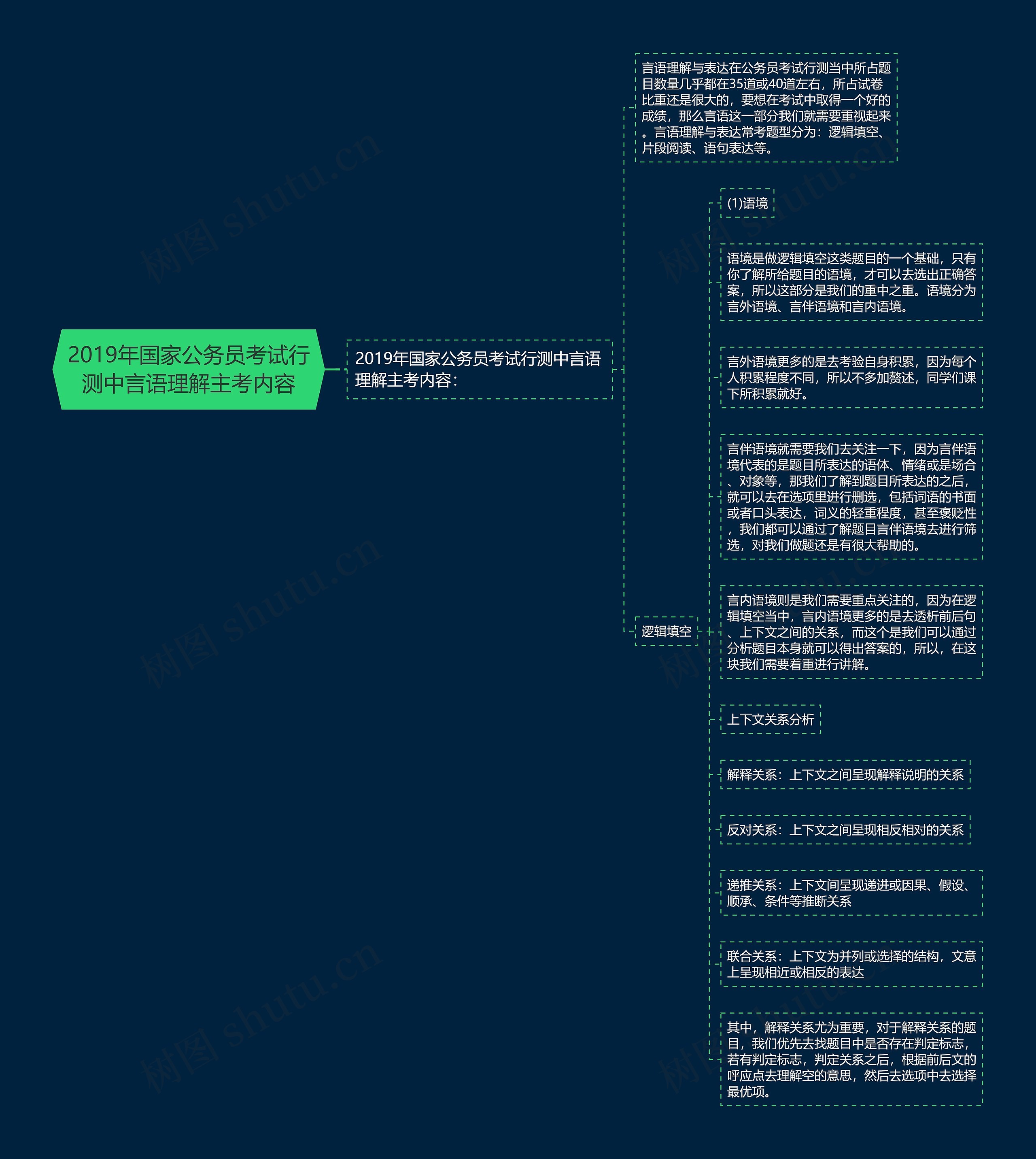 2019年国家公务员考试行测中言语理解主考内容 2019年国家公务员考试行测中言语理解主考内容