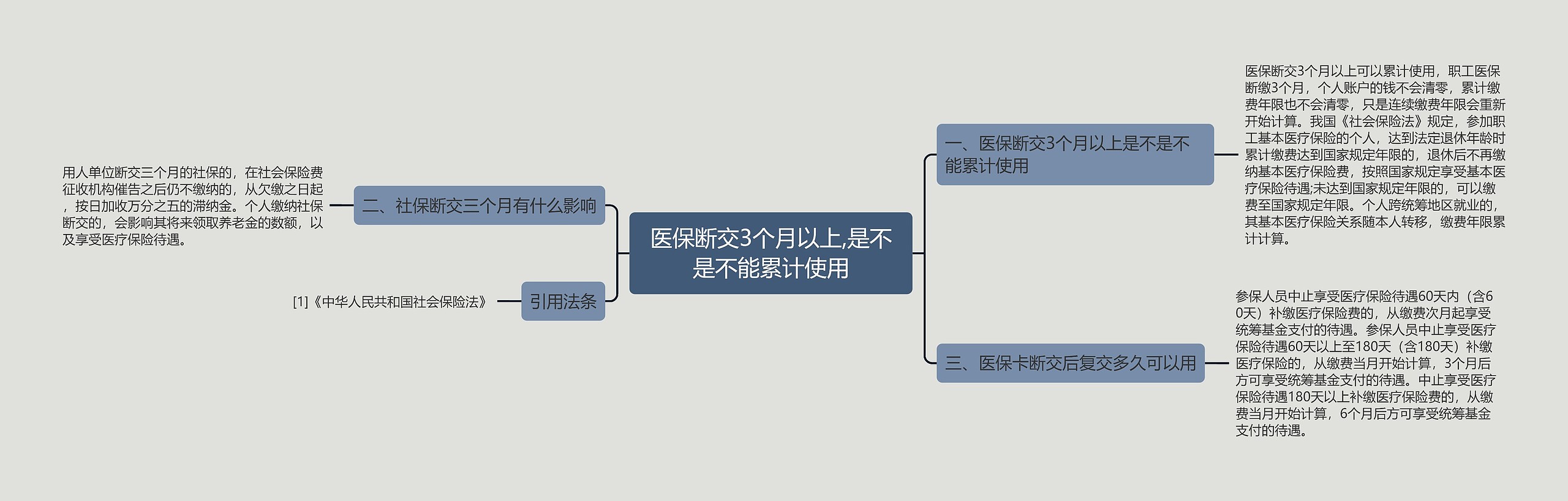 医保断交3个月以上,是不是不能累计使用