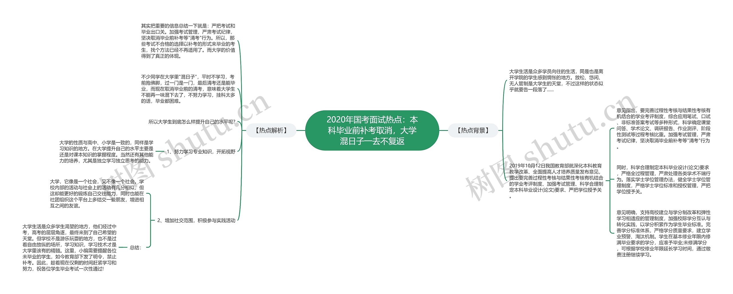 2020年国考面试热点：本科毕业前补考取消，大学混日子一去不复返