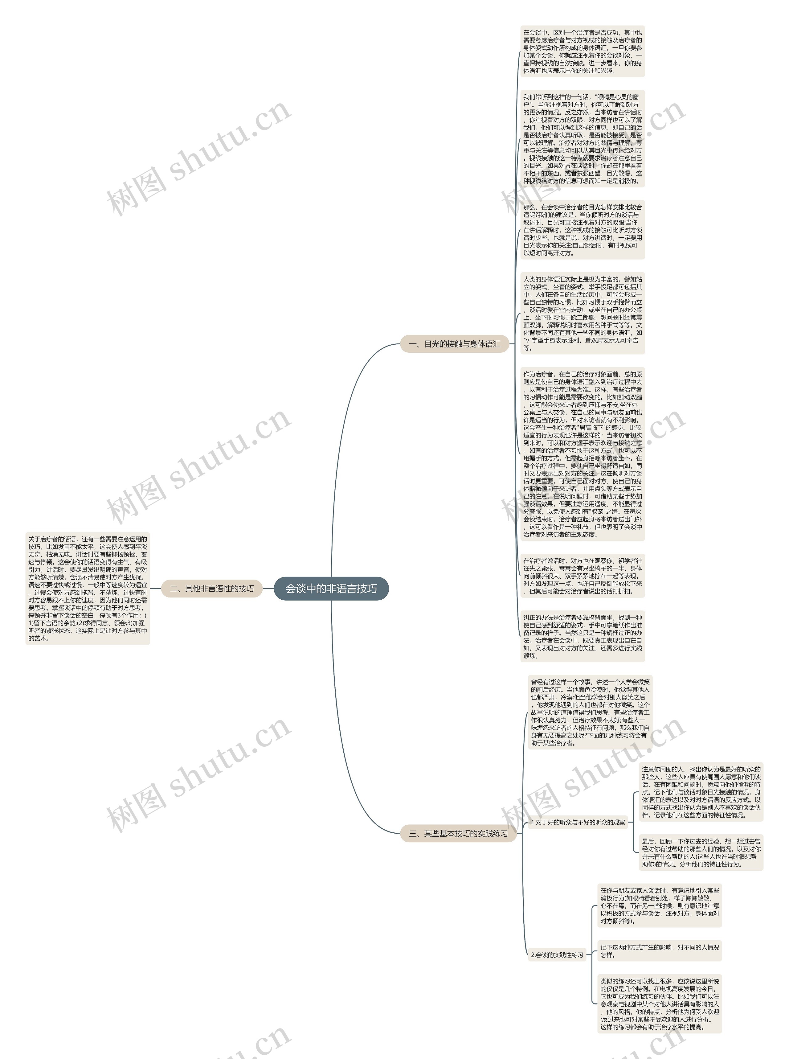 会谈中的非语言技巧思维导图