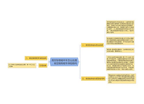 高空坠物砸坏车怎么处理，高空抛物砸车保险赔吗