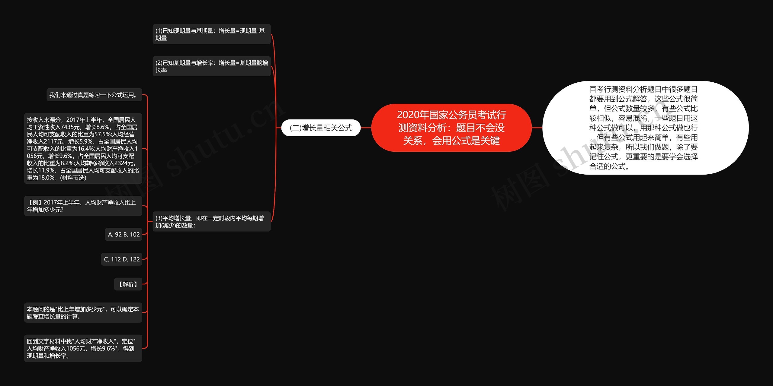 2020年国家公务员考试行测资料分析：题目不会没关系，会用公式是关键