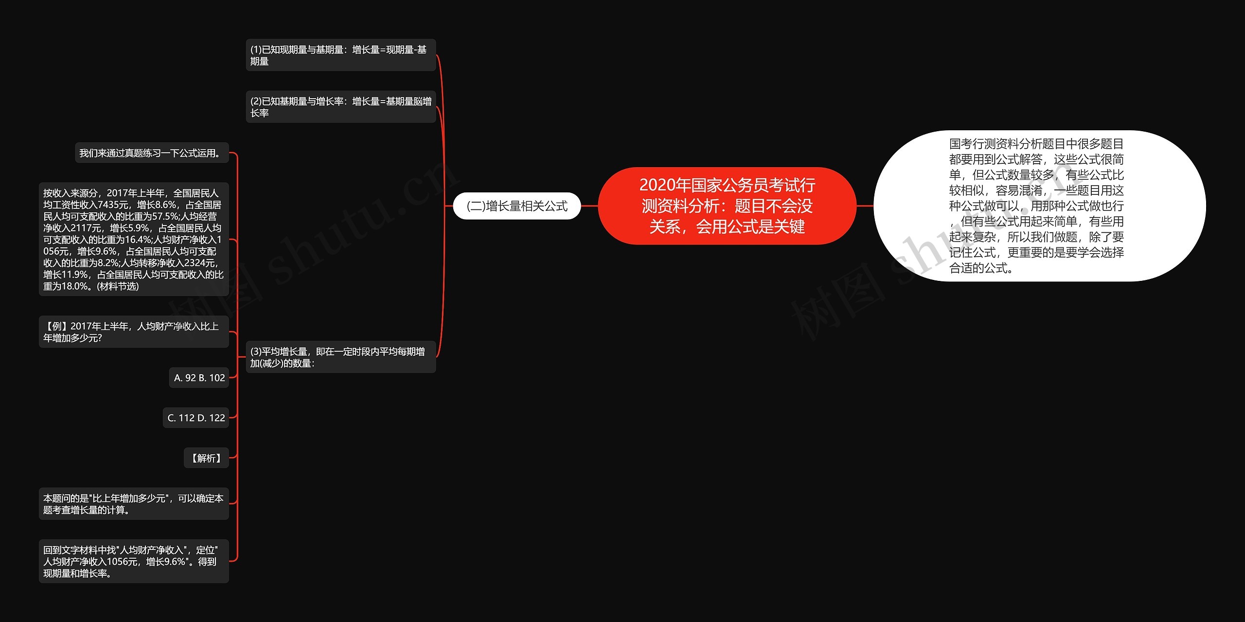 2020年国家公务员考试行测资料分析：题目不会没关系，会用公式是关键思维导图