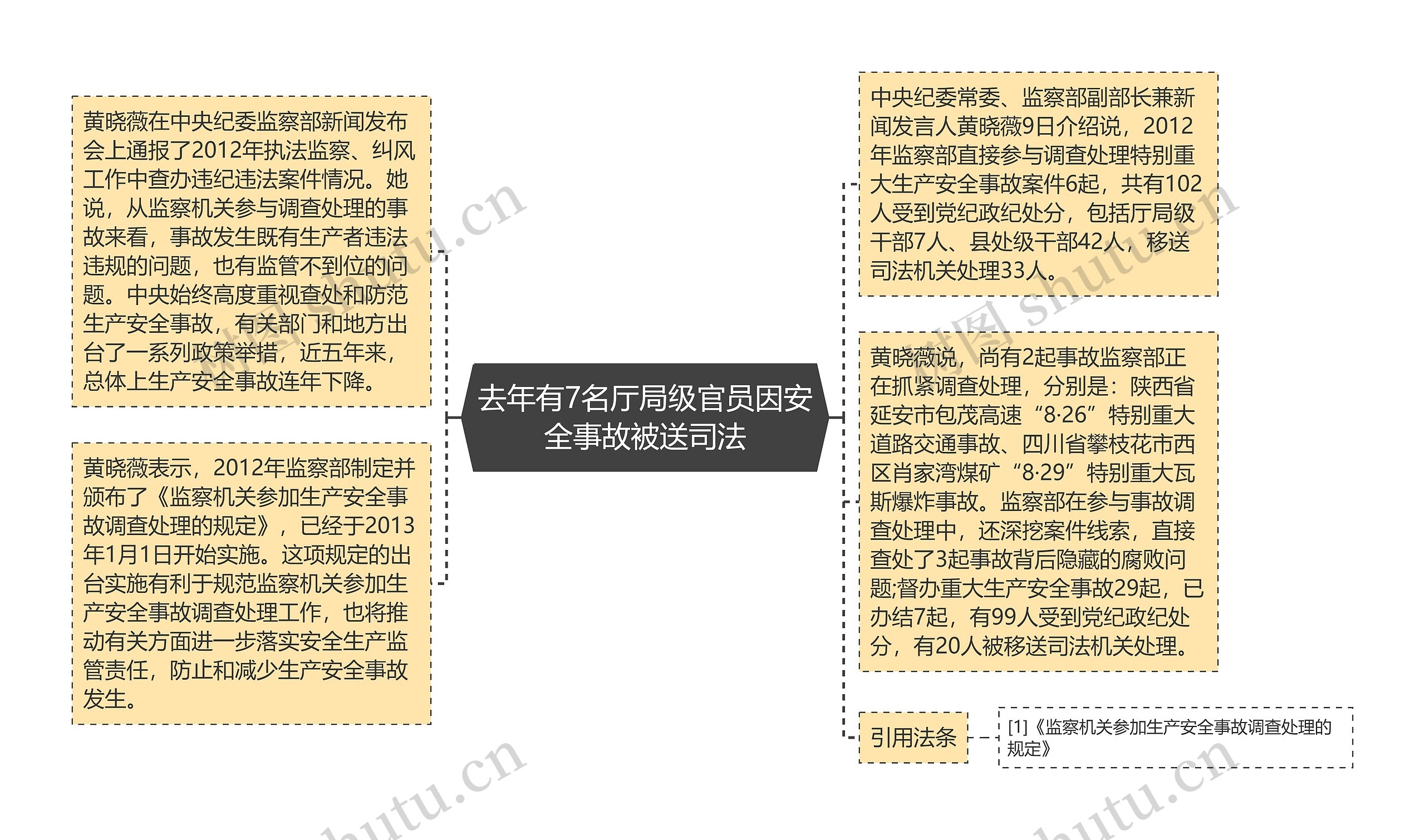 去年有7名厅局级官员因安全事故被送司法