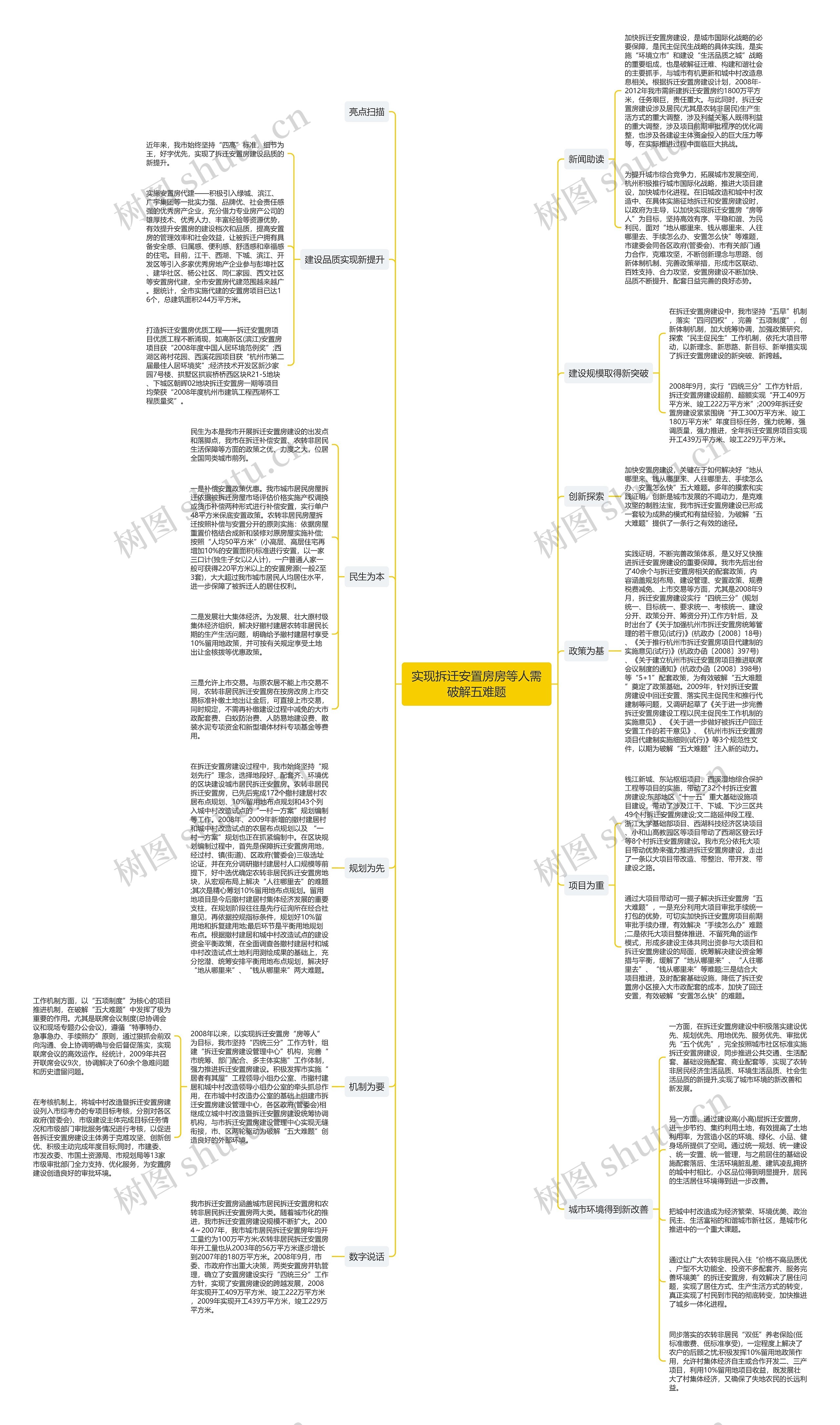 实现拆迁安置房房等人需破解五难题思维导图