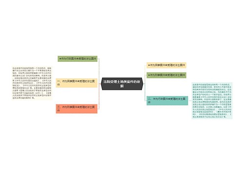 法院受理土地类案件的依据