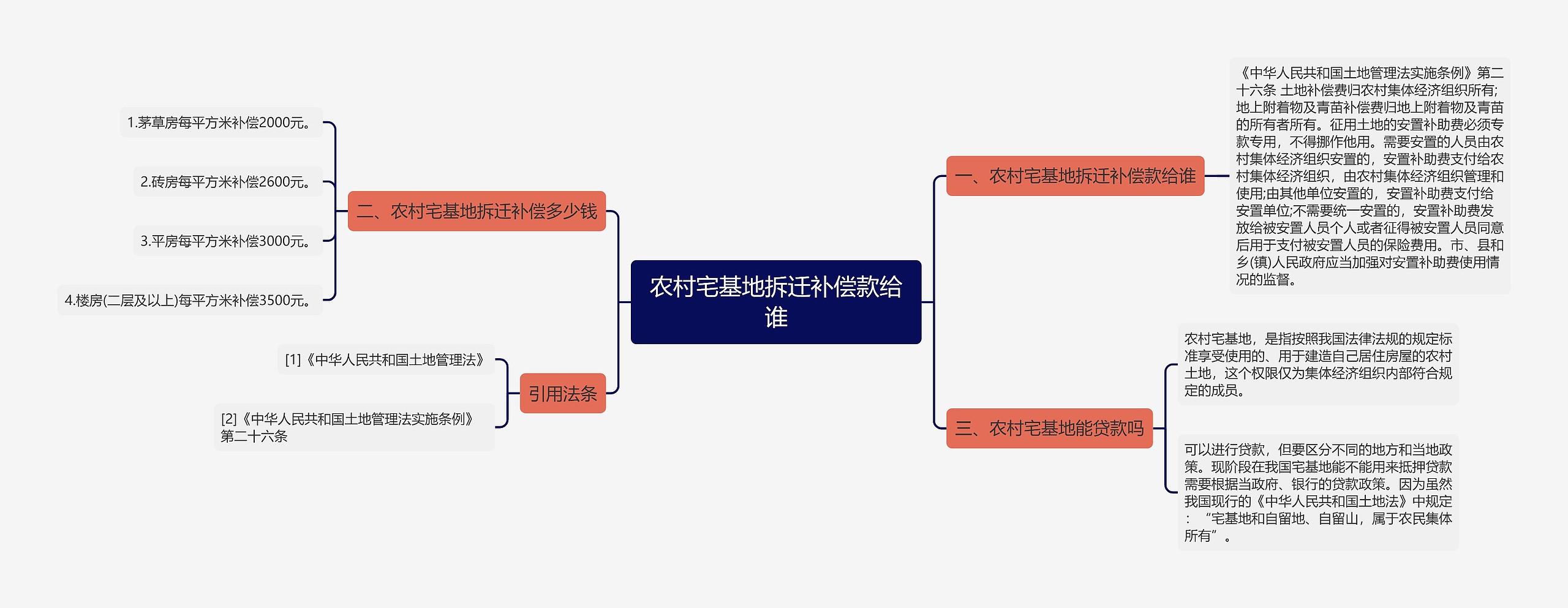 农村宅基地拆迁补偿款给谁