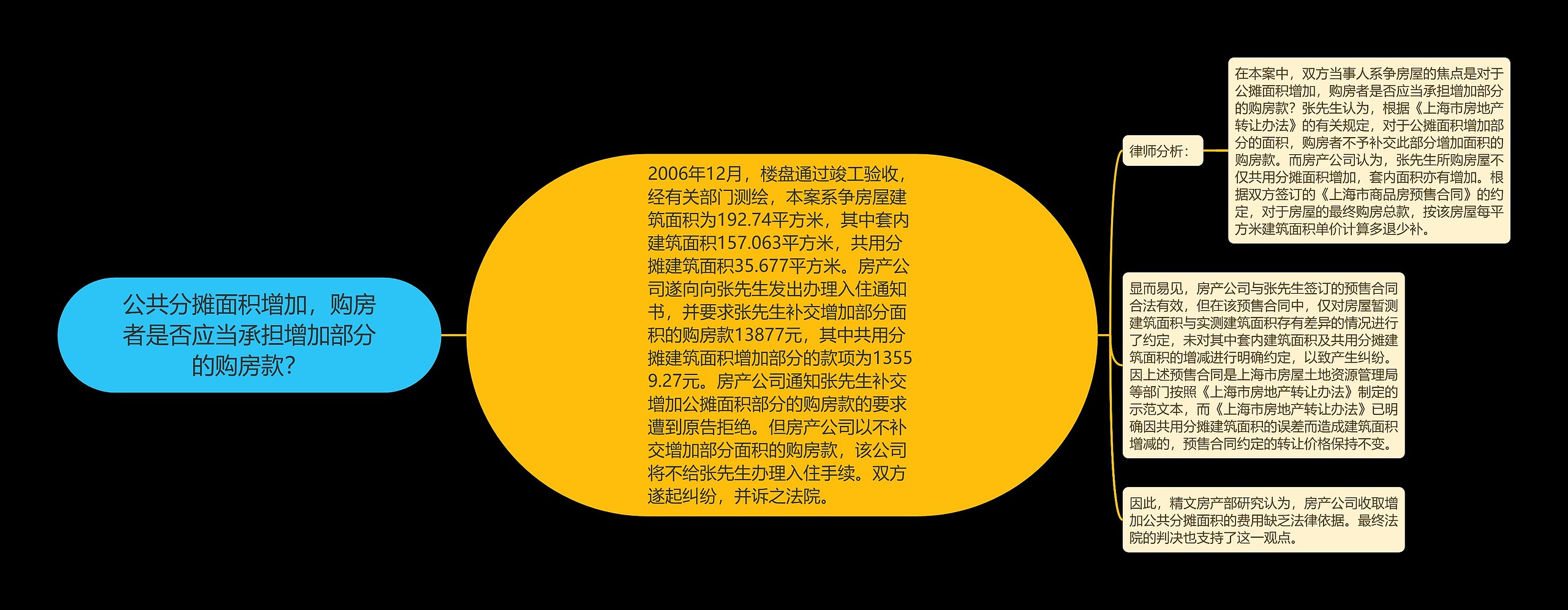 公共分摊面积增加,购房者是否应当承担增加部分的购房款? 公共分摊面积增加,购房者是否应当承担增加部分的购房款?