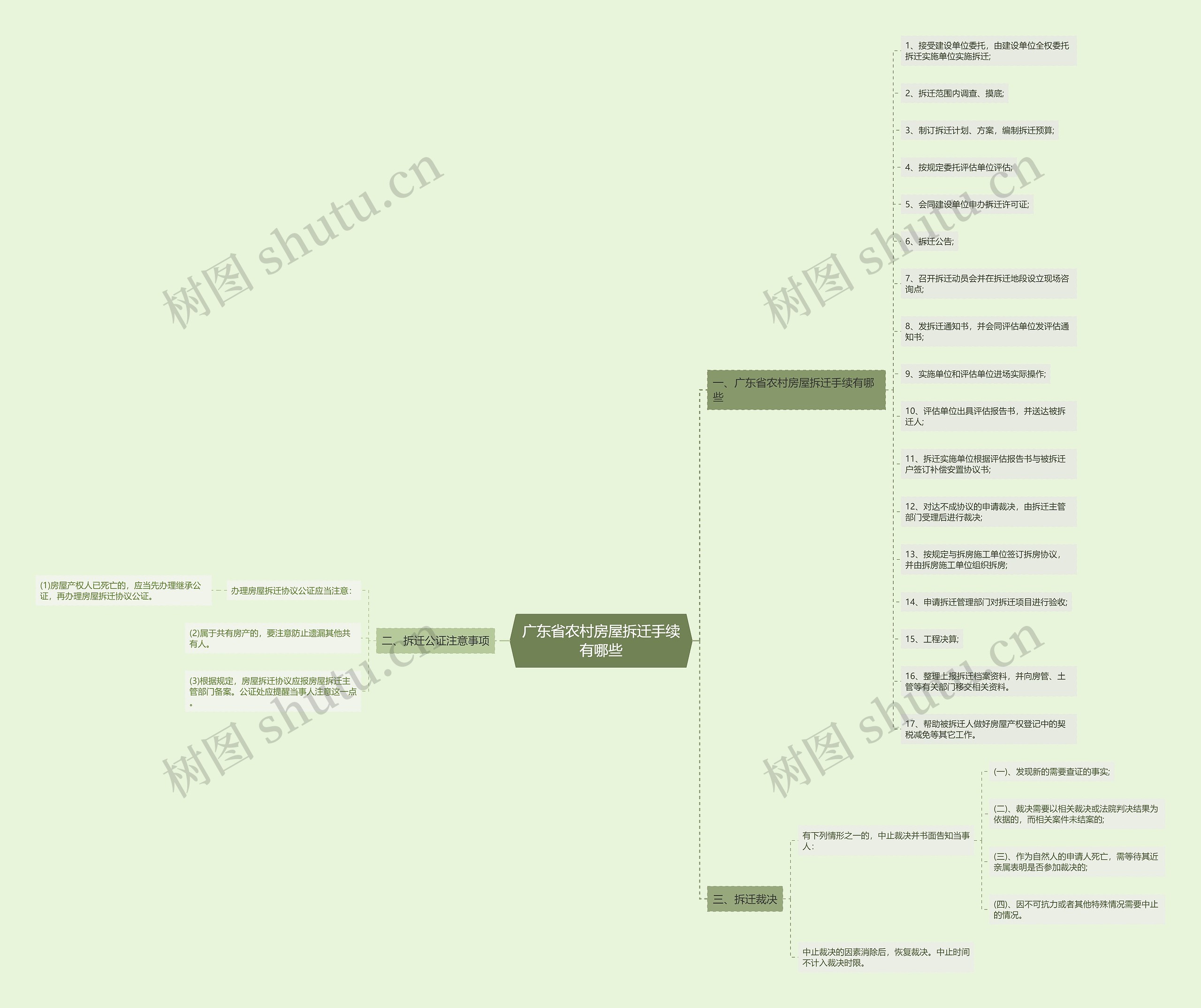 广东省农村房屋拆迁手续有哪些 广东省农村房屋拆迁手续有哪些