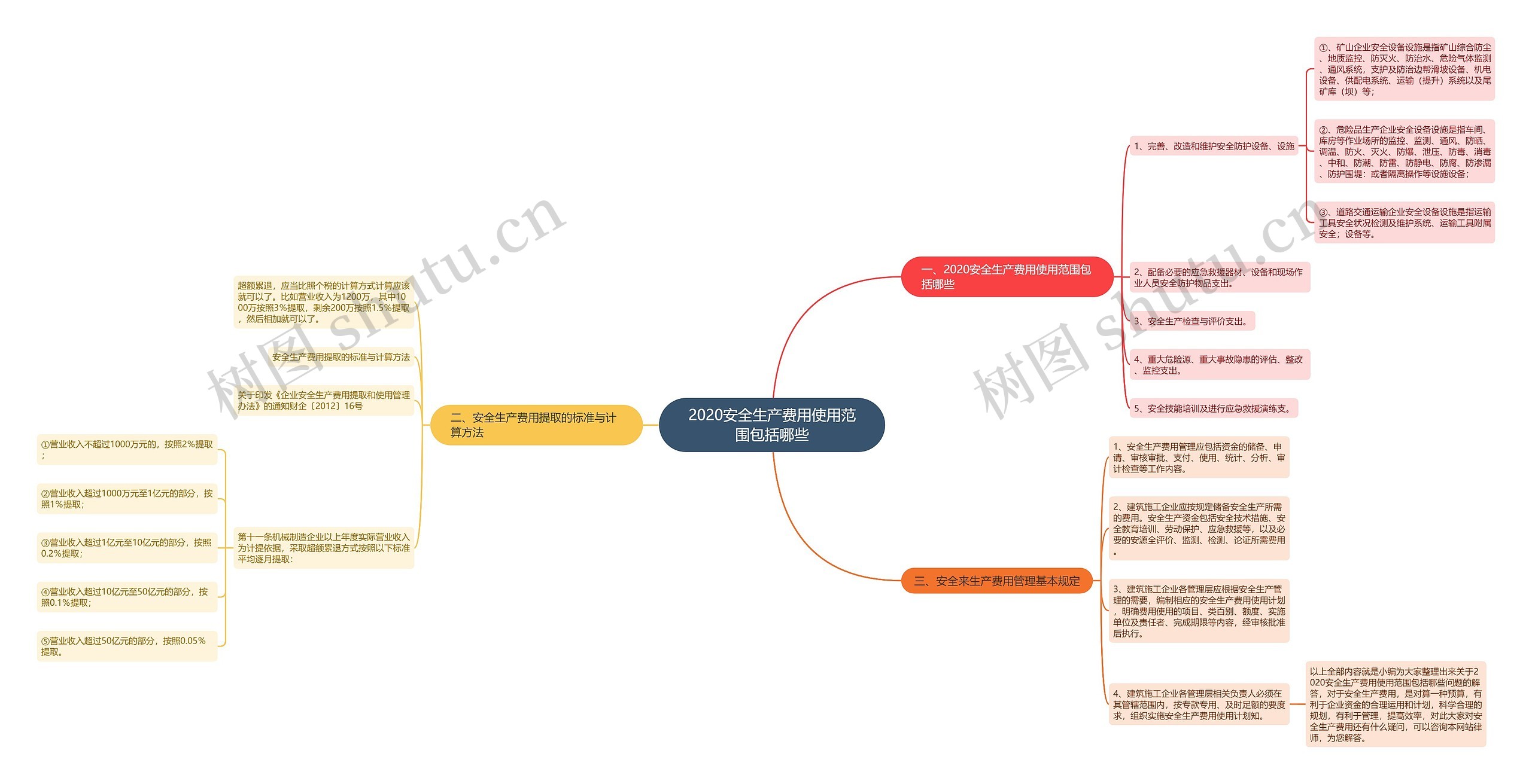 2020安全生产费用使用范围包括哪些 2020安全生产费用使用范围包括哪些