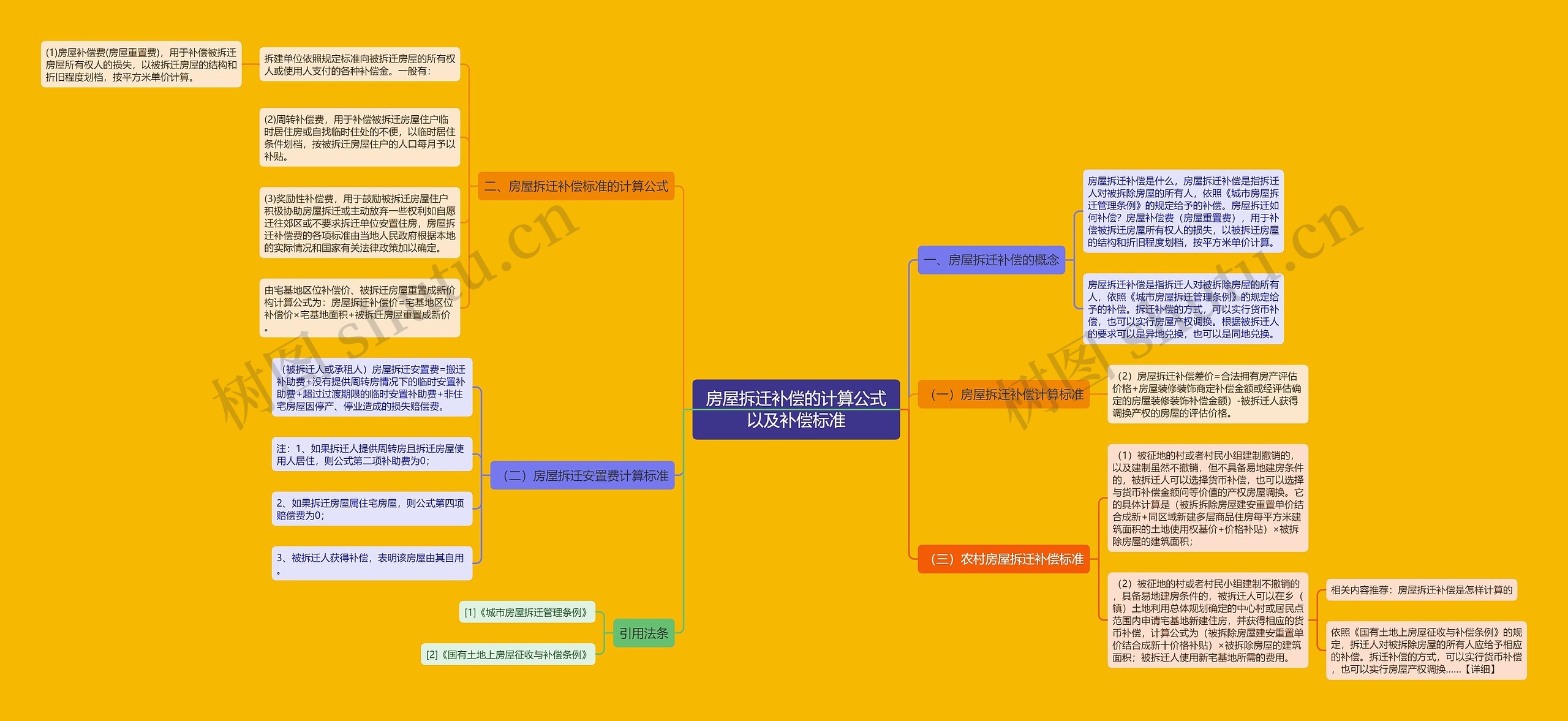 房屋拆迁补偿的计算公式以及补偿标准 房屋拆迁补偿的计算公式以及补偿标准