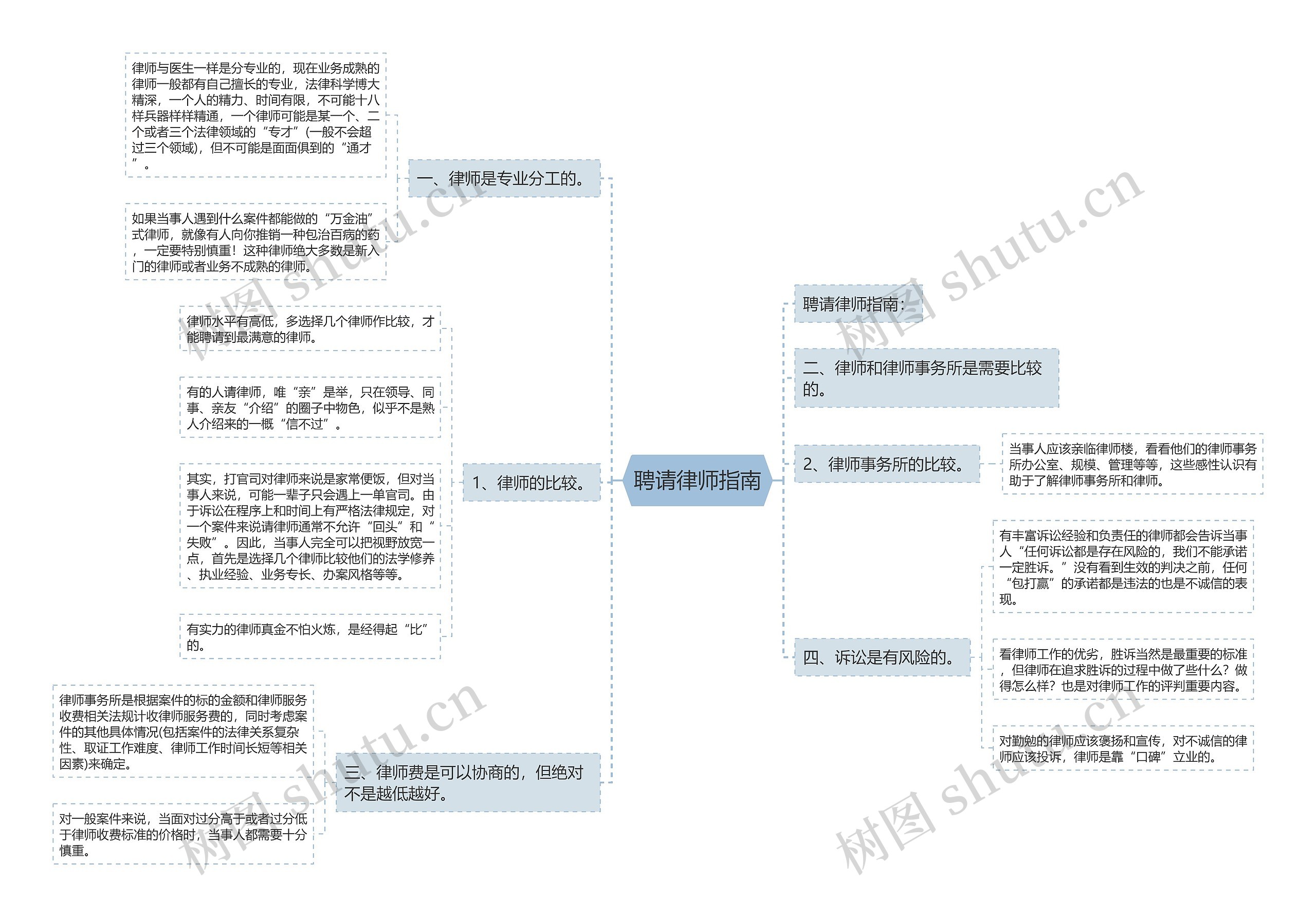 聘请律师指南 聘请律师指南