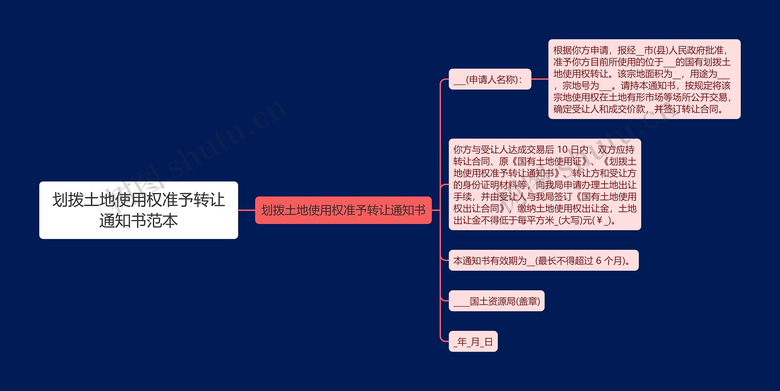 划拨土地使用权准予转让通知书范本