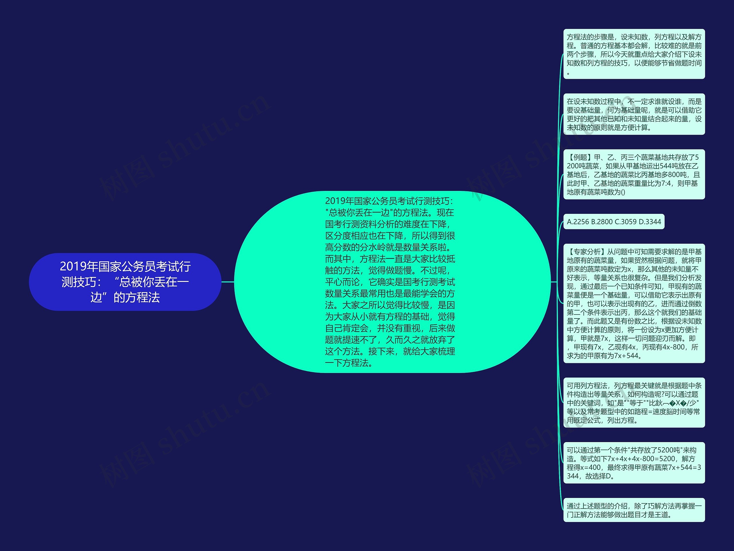 2019年国家公务员考试行测技巧:“总被你丢在一边”的方程法 2019年国家公务员考试行测技巧:“总被你丢在一边”的方程法