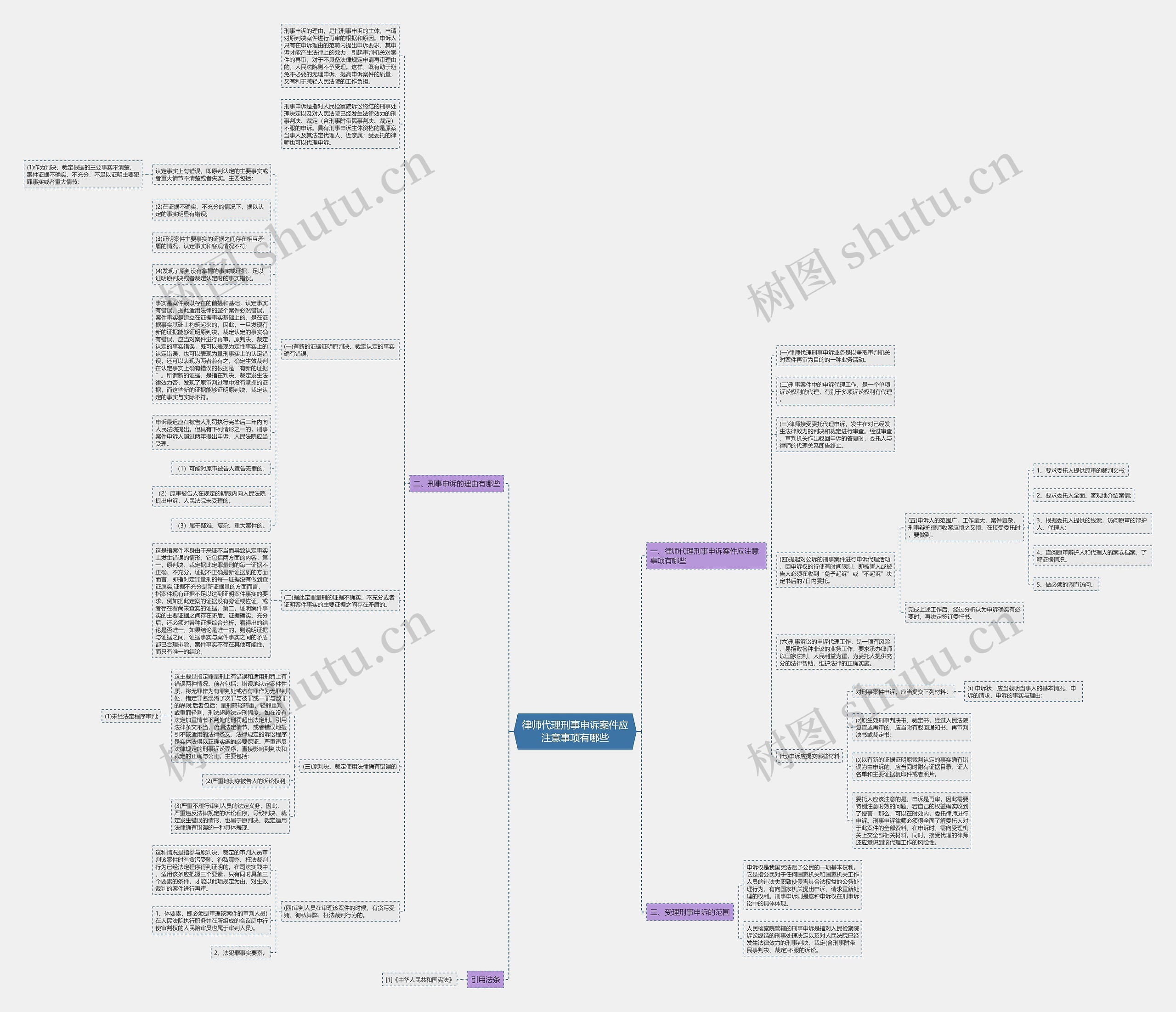 律师代理刑事申诉案件应注意事项有哪些思维导图