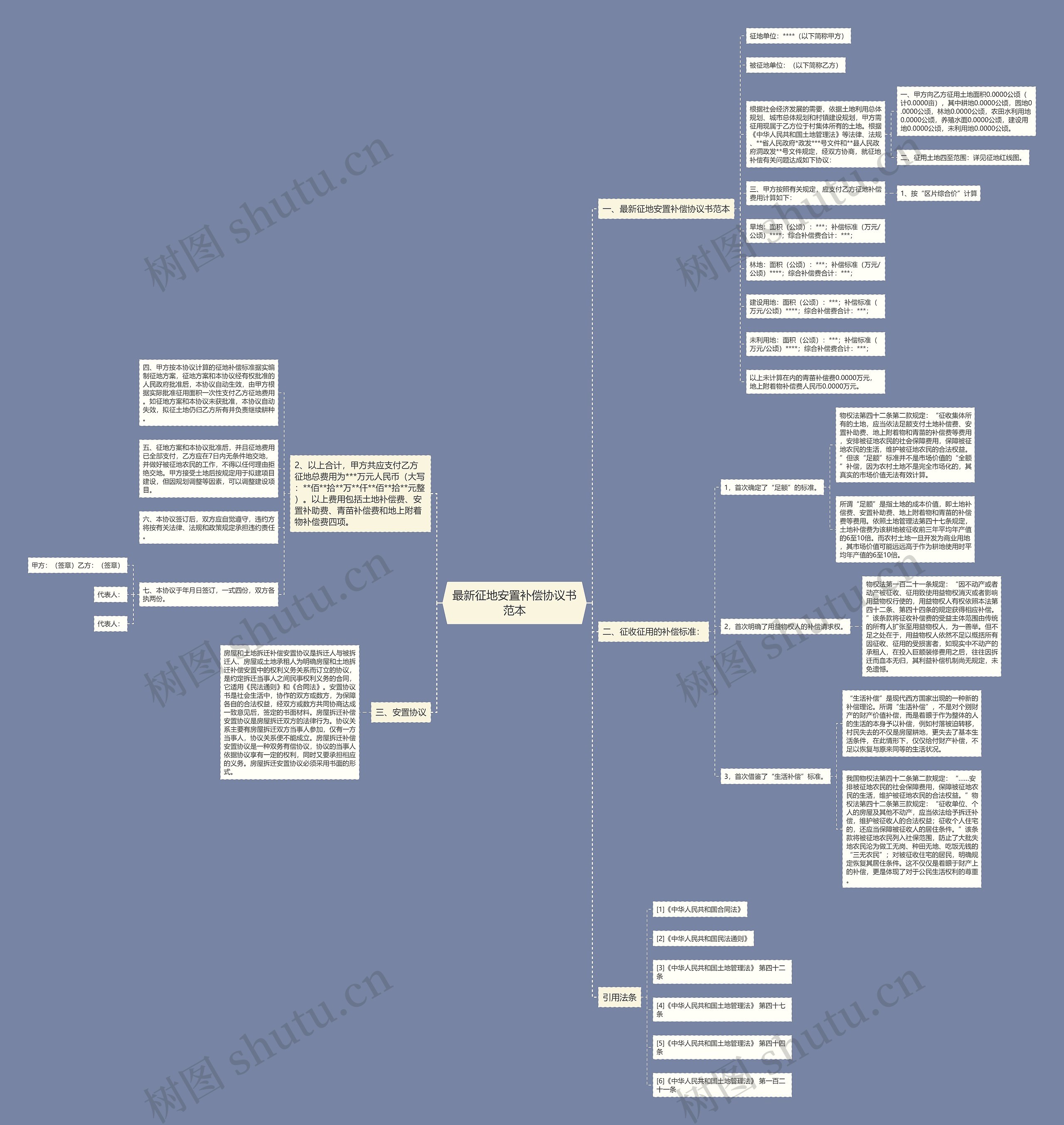 最新征地安置补偿协议书范本 最新征地安置补偿协议书范本