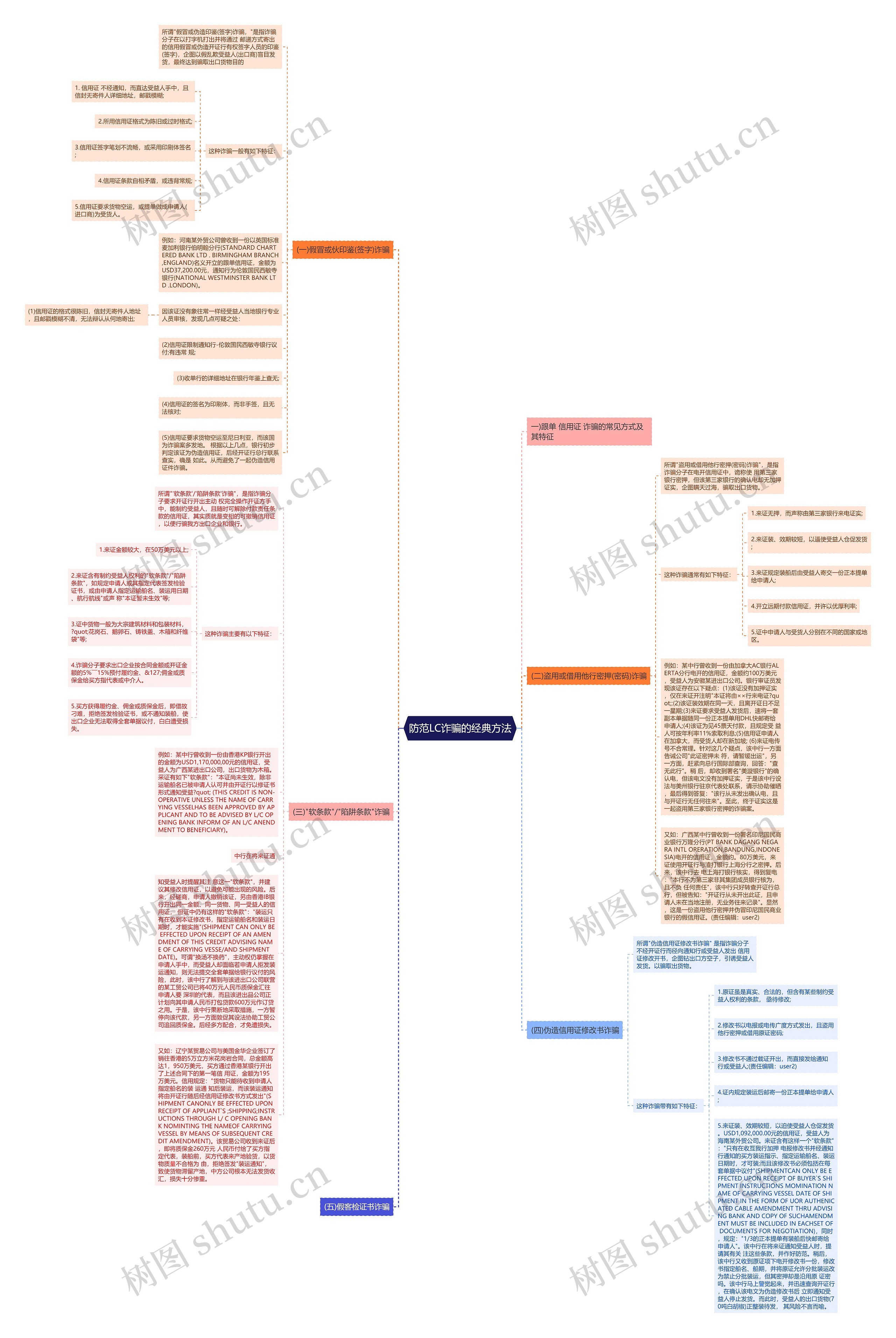 防范LC诈骗的经典方法