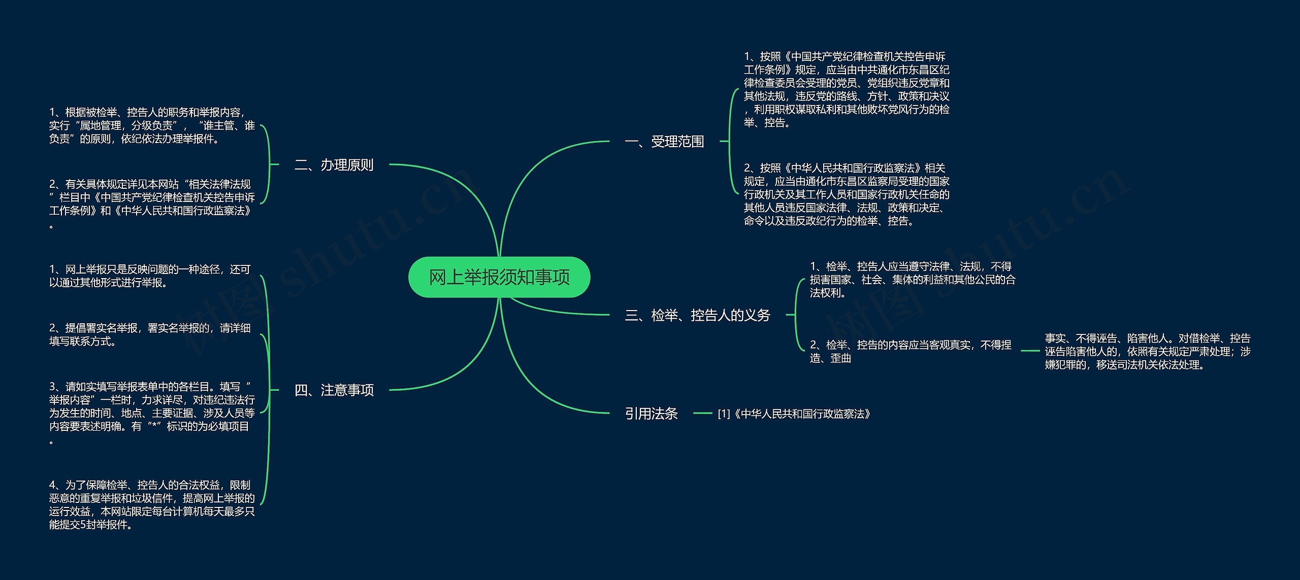 网上举报须知事项思维导图