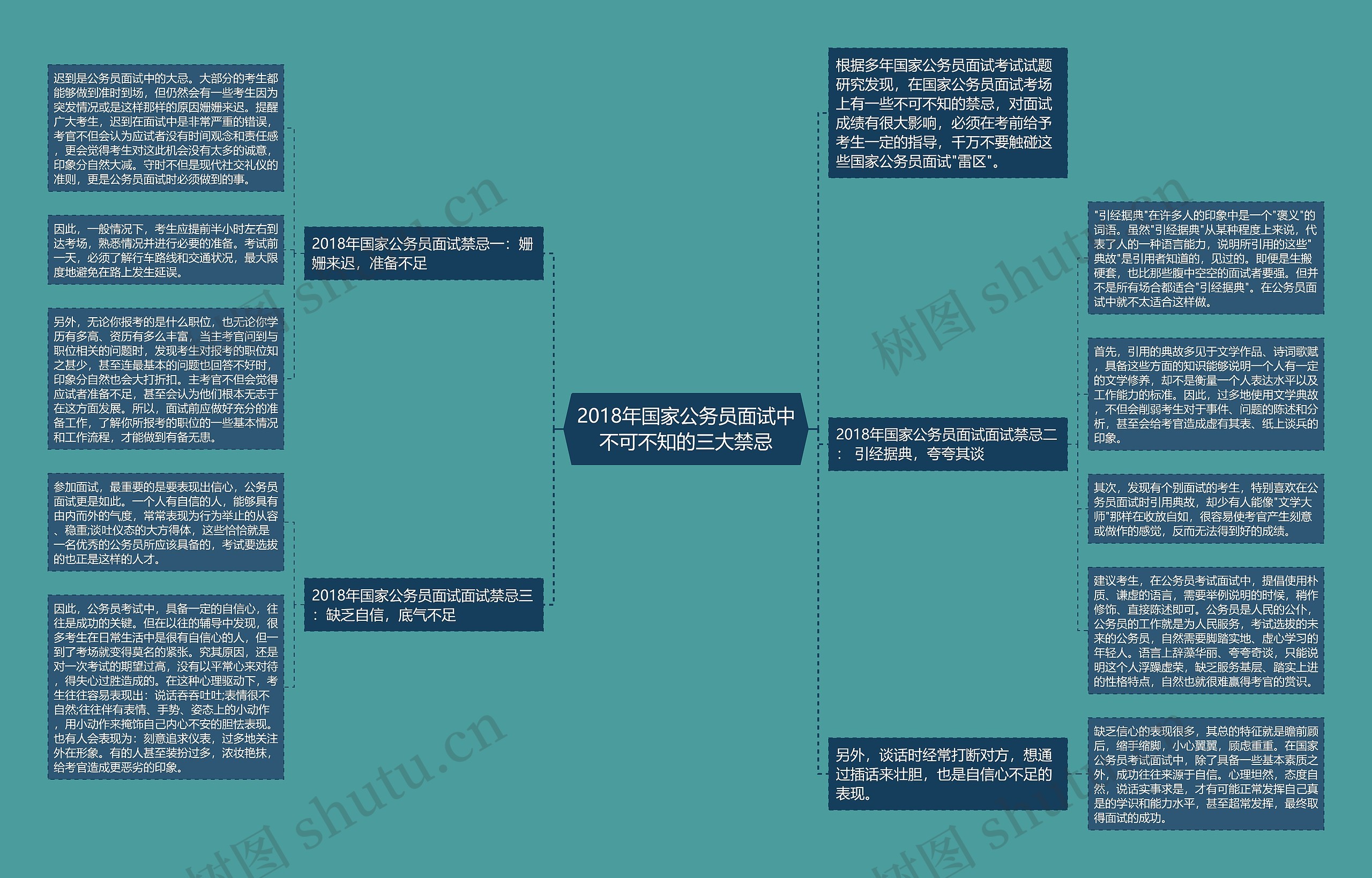 2018年国家公务员面试中不可不知的三大禁忌思维导图