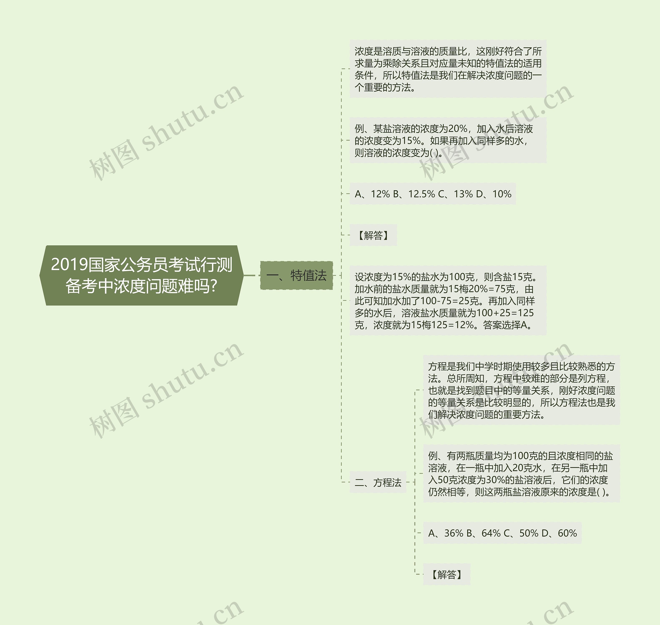 2019国家公务员考试行测备考中浓度问题难吗?