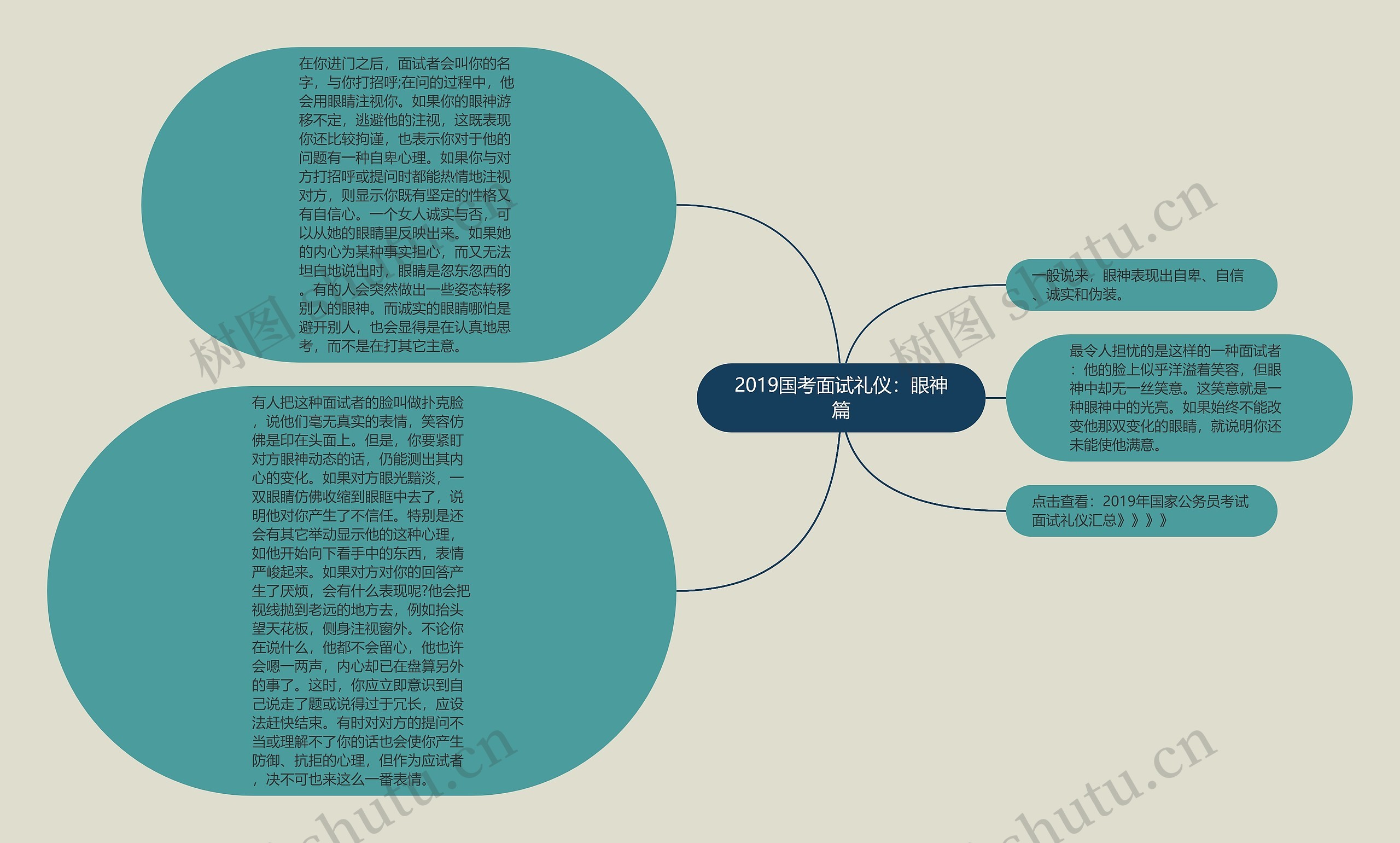 2019国考面试礼仪：眼神篇思维导图