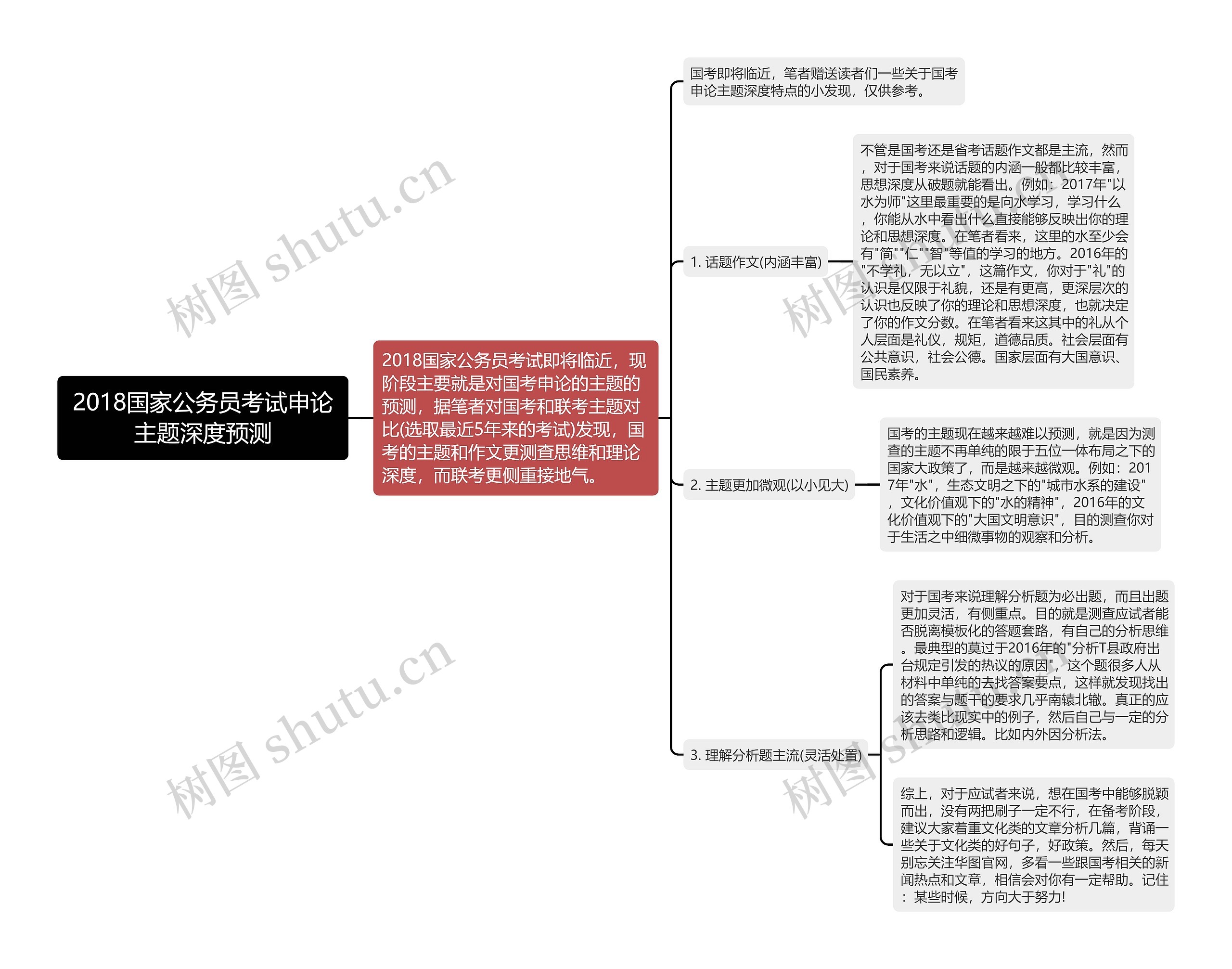 2018国家公务员考试申论主题深度预测