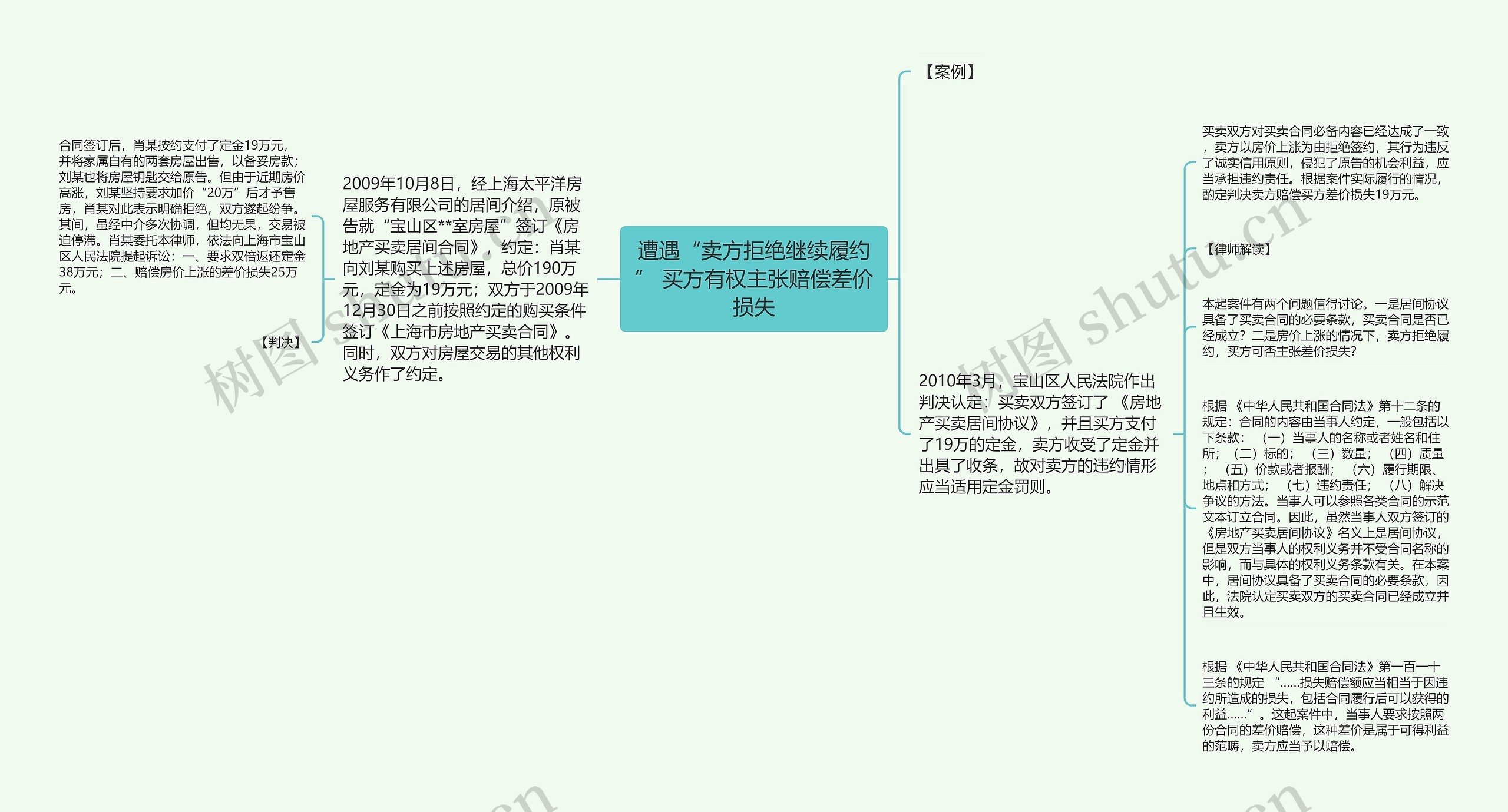 遭遇“卖方拒绝继续履约” 买方有权主张赔偿差价损失思维导图