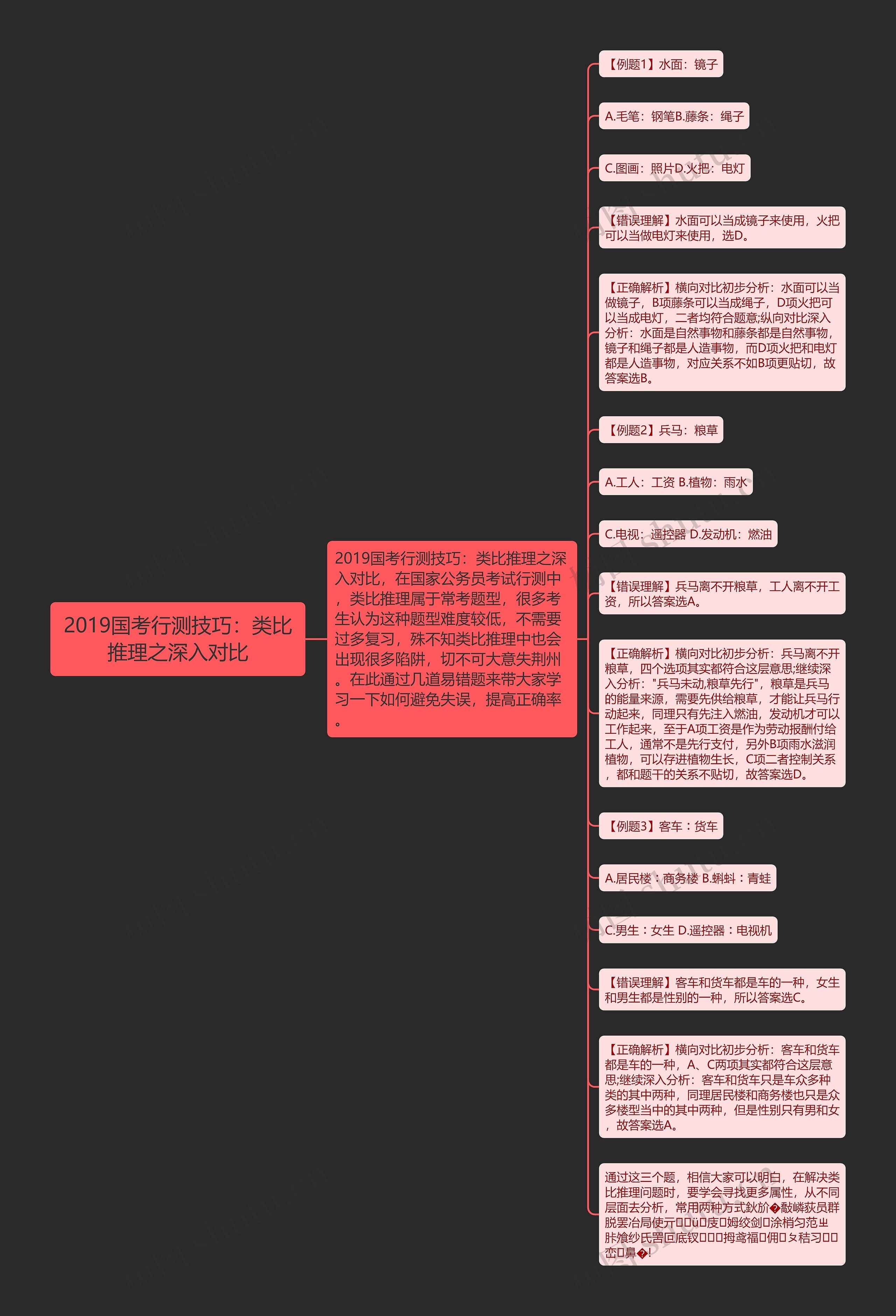 2019国考行测技巧：类比推理之深入对比