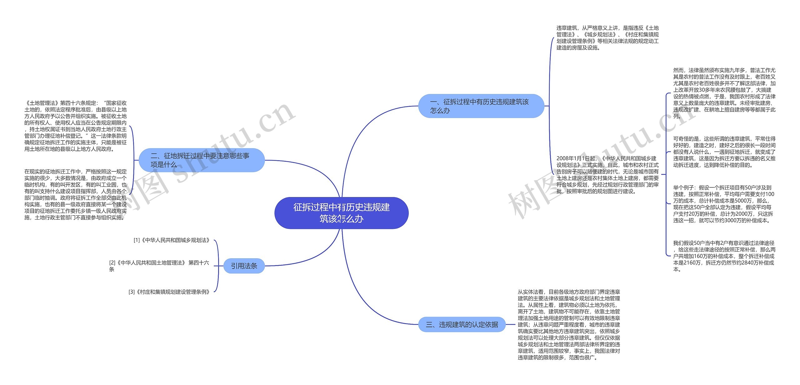 征拆过程中有历史违规建筑该怎么办