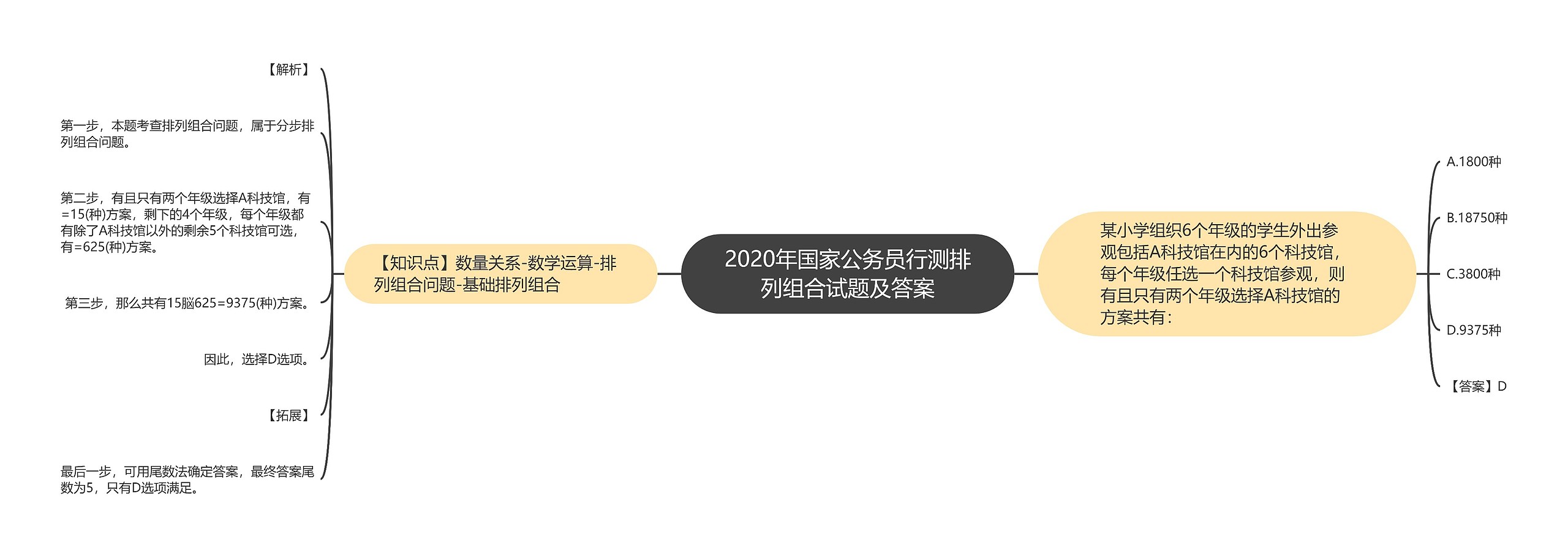 2020年国家公务员行测排列组合试题及答案