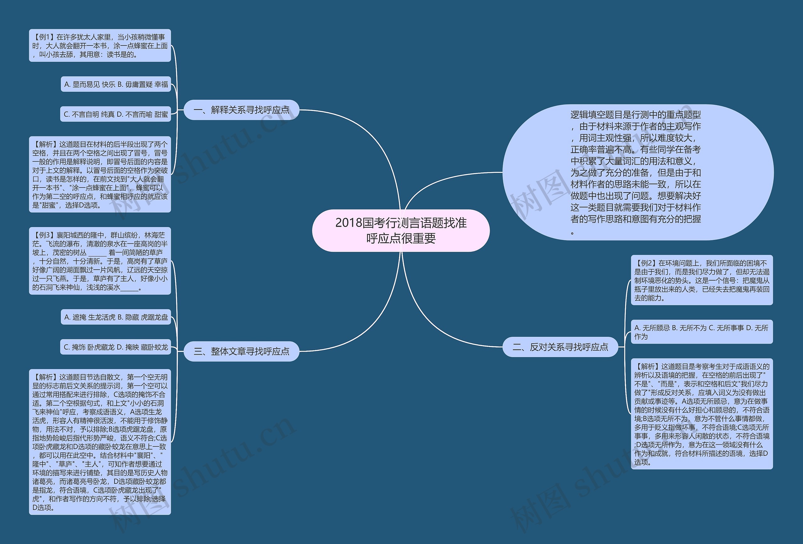 2018国考行测言语题找准呼应点很重要思维导图
