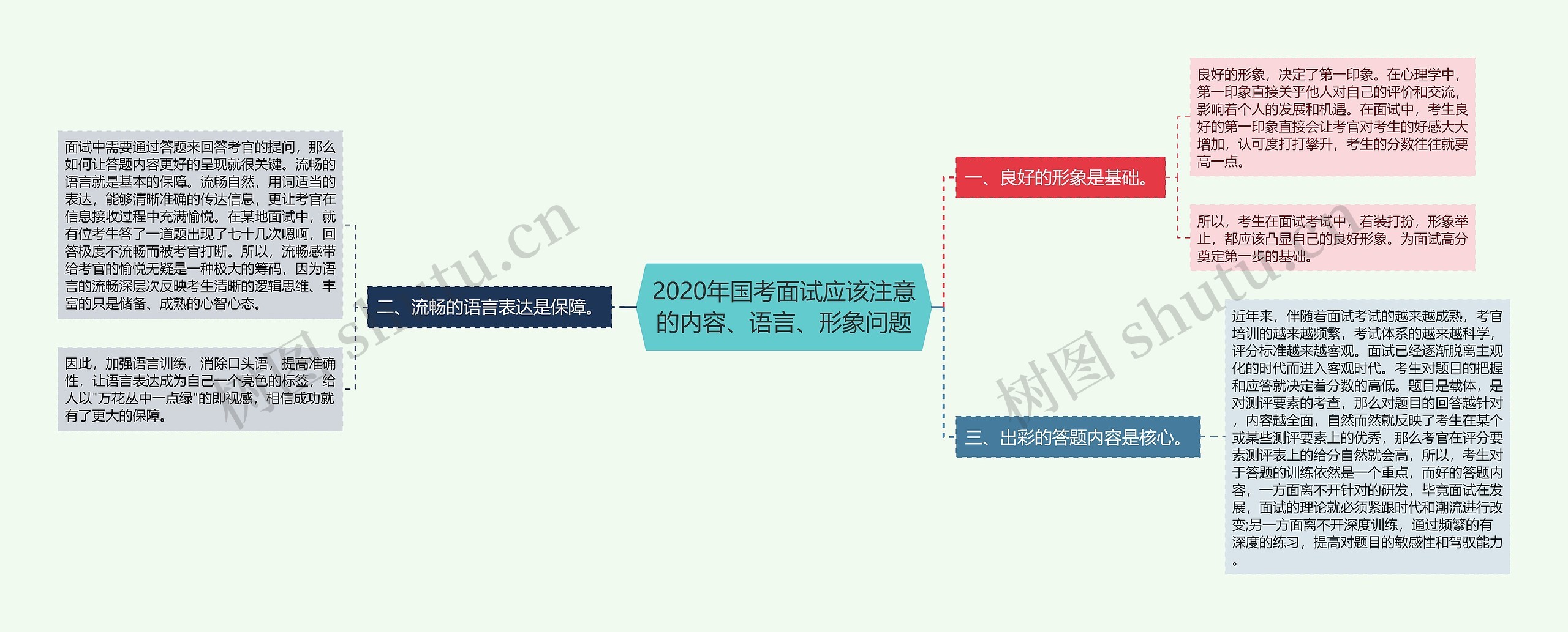 2020年国考面试应该注意的内容、语言、形象问题