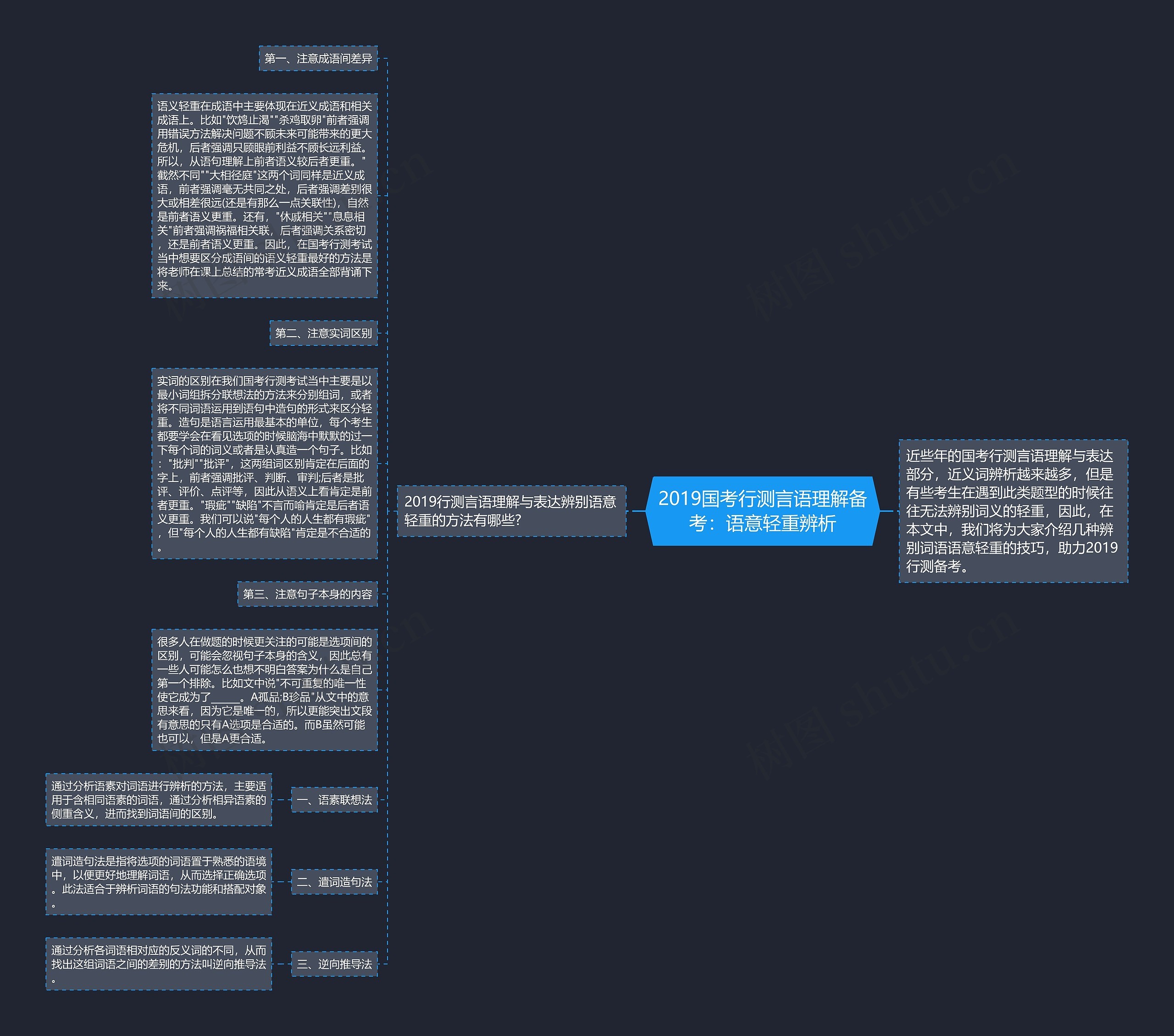 2019国考行测言语理解备考:语意轻重辨析 2019国考行测言语理解备考:语意轻重辨析