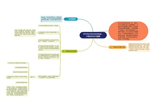 2019年江苏公务员考试：中国法的正式渊源