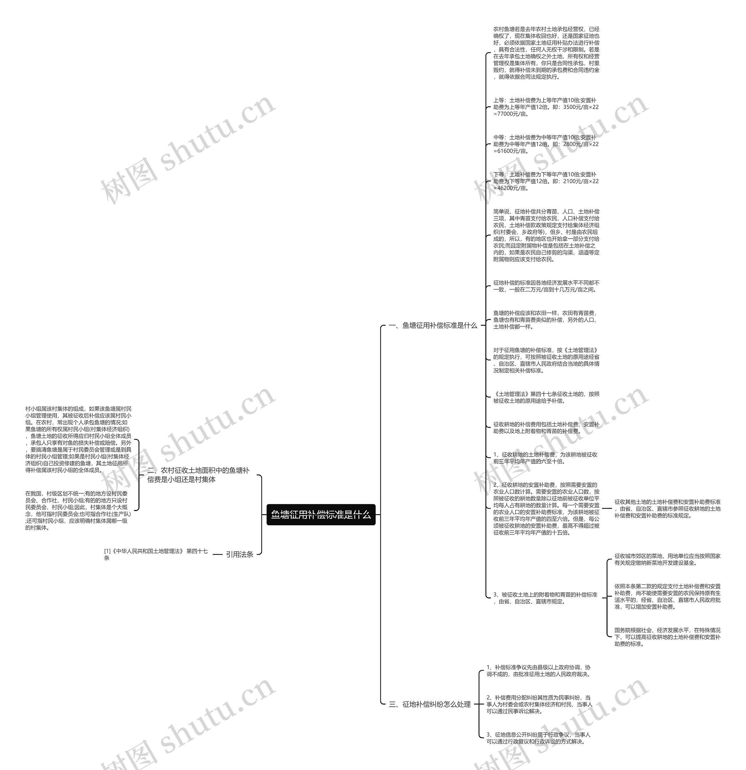 鱼塘征用补偿标准是什么思维导图