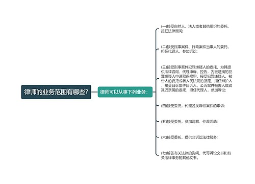 律师的业务范围有哪些?