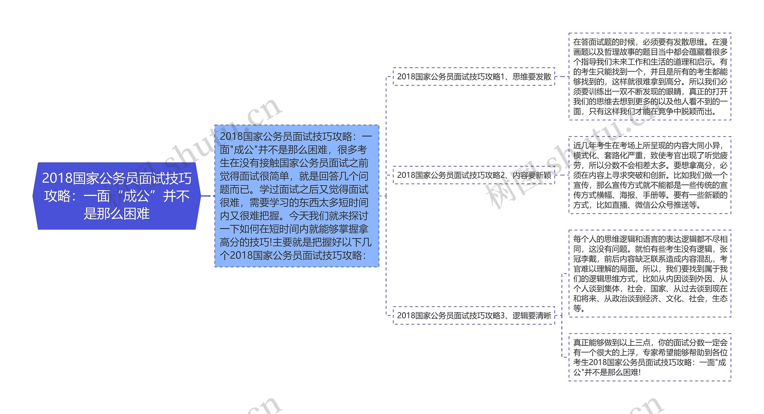 2018国家公务员面试技巧攻略：一面“成公”并不是那么困难思维导图