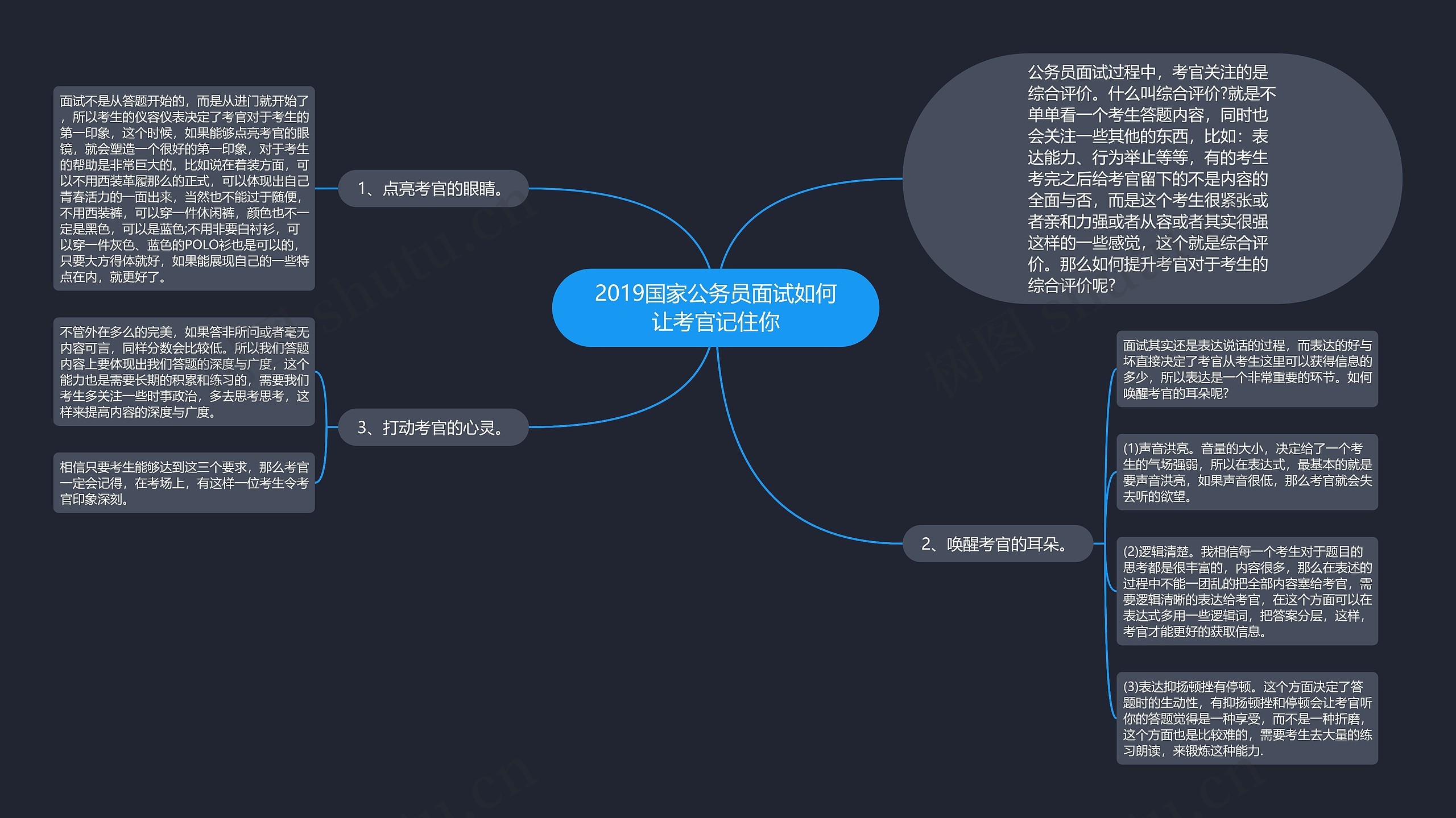 2019国家公务员面试如何让考官记住你思维导图