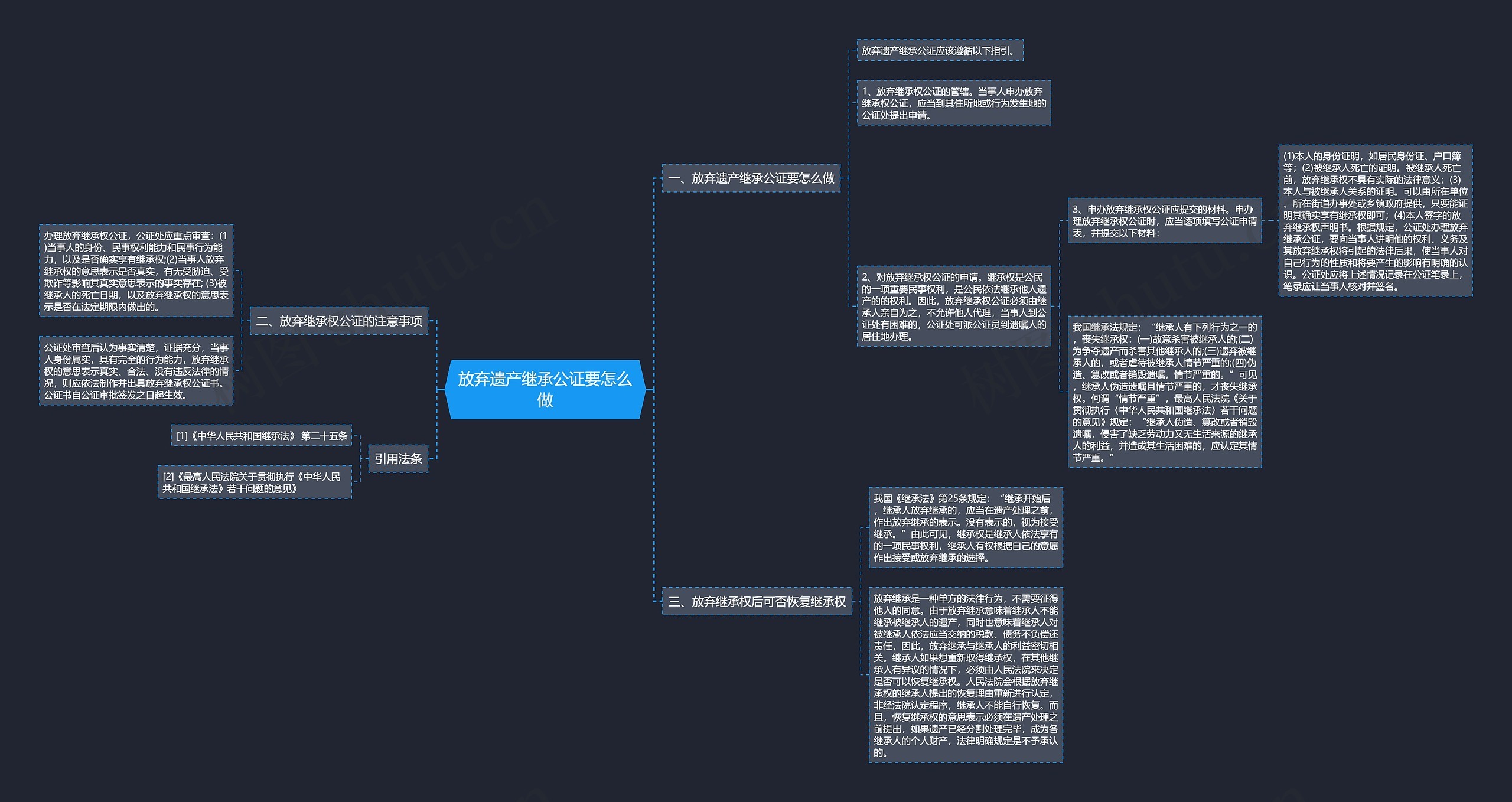 放弃遗产继承公证要怎么做思维导图