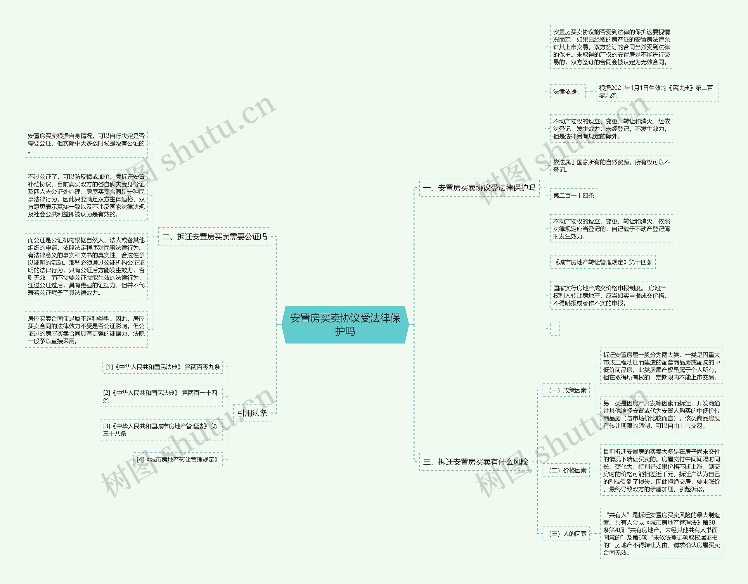 安置房买卖协议受法律保护吗 安置房买卖协议受法律保护吗