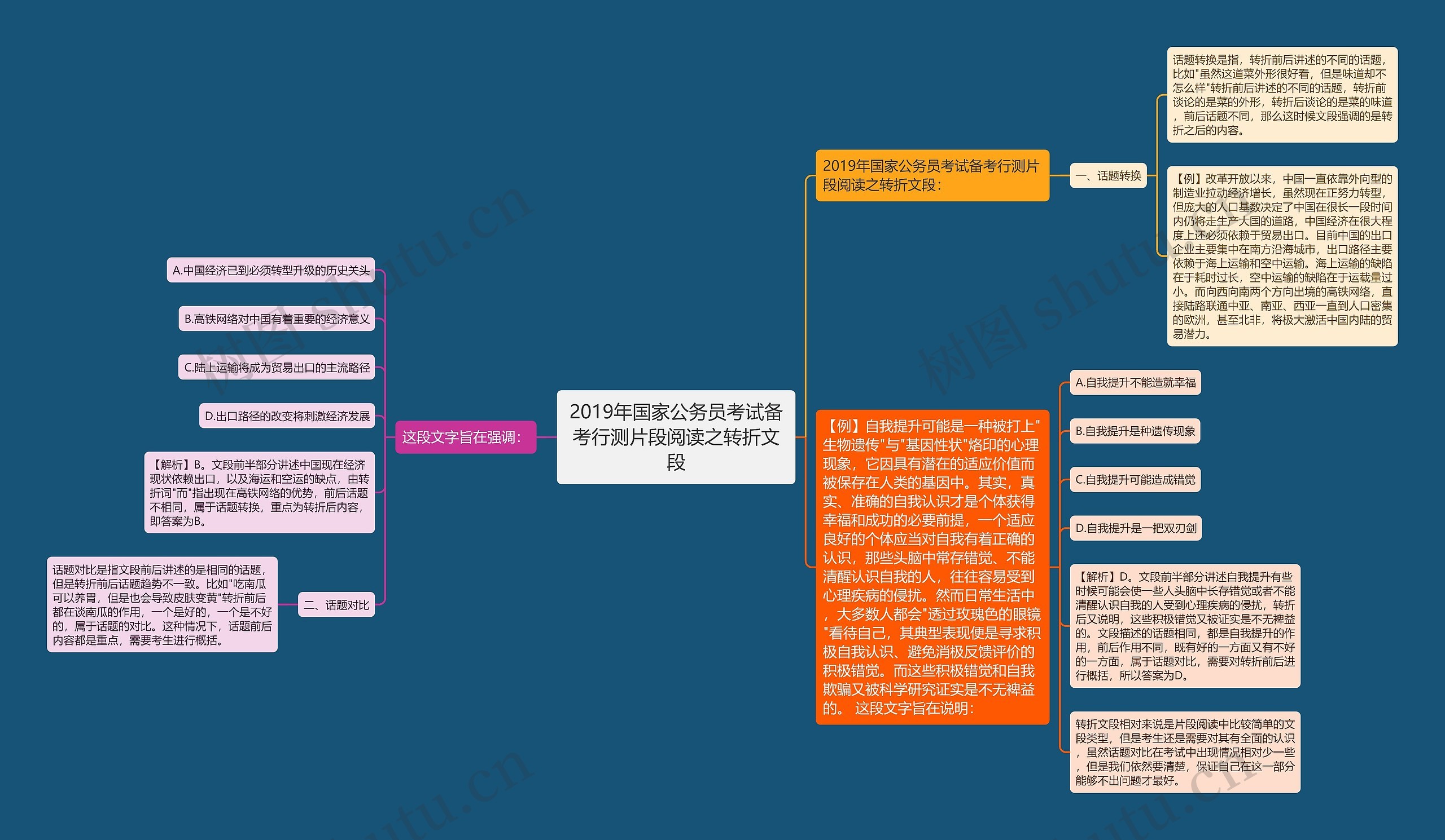 2019年国家公务员考试备考行测片段阅读之转折文段